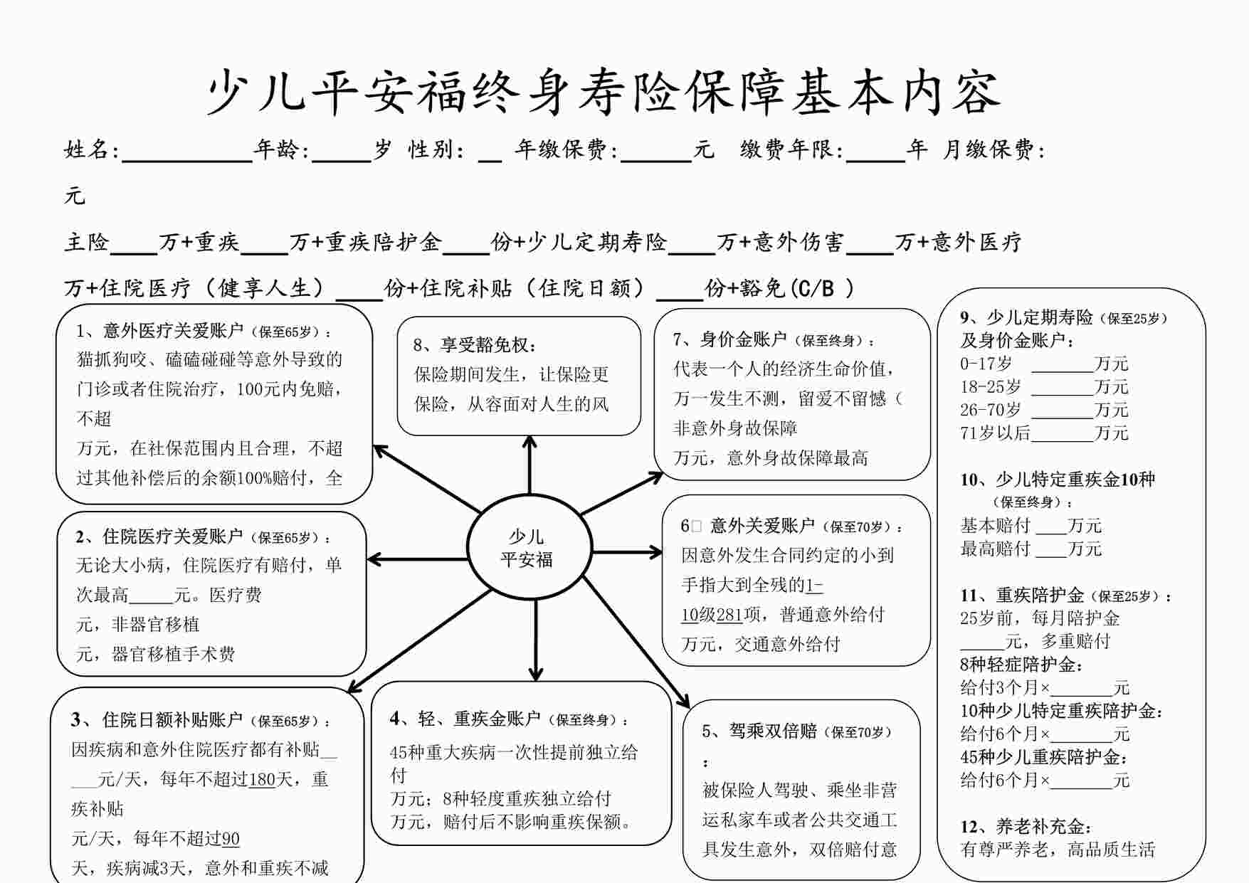 “少儿平安保险福太阳图模板DOC”第1页图片