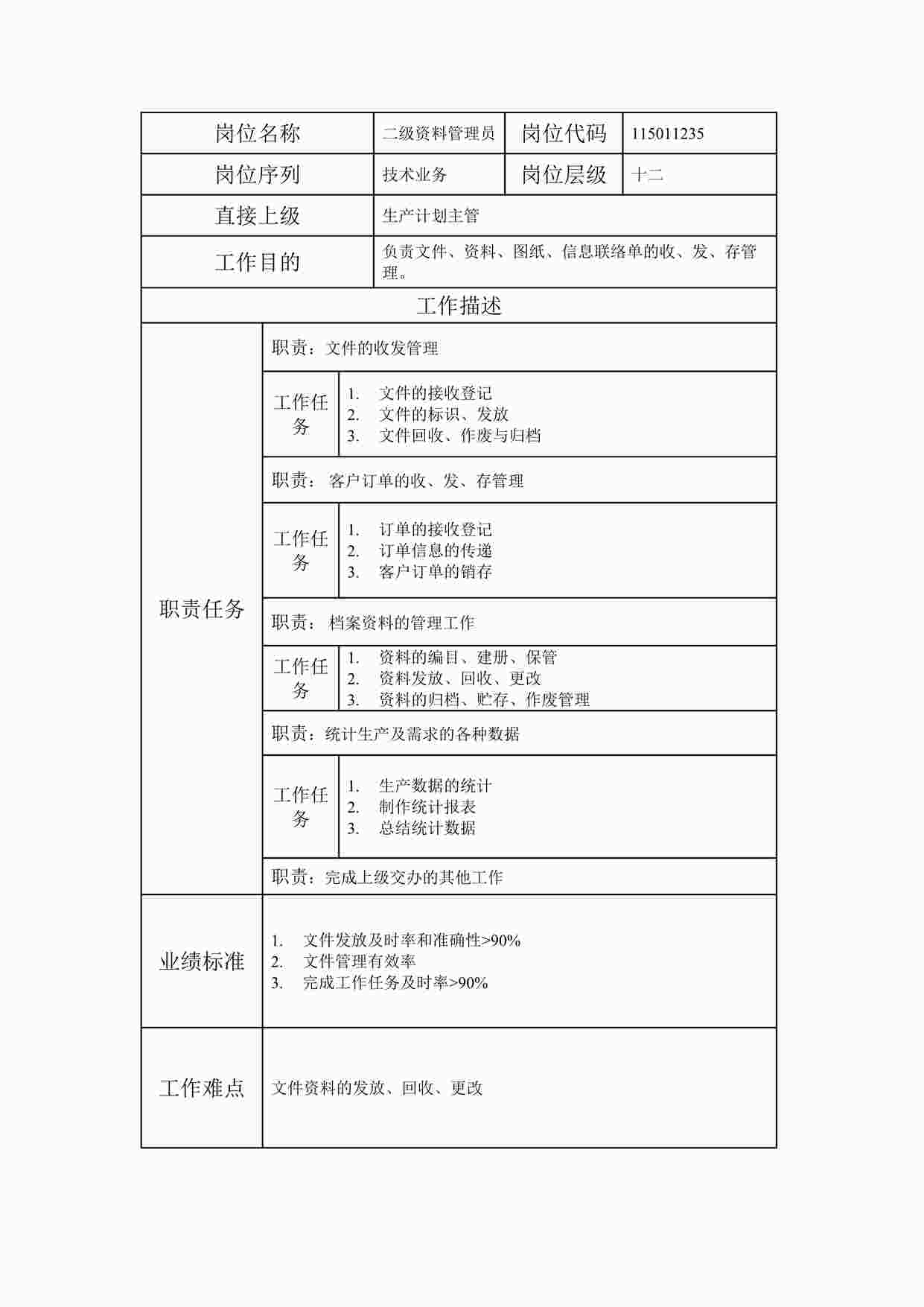 “最新二级欧亿·体育（中国）有限公司管理员职位说明书DOC”第1页图片