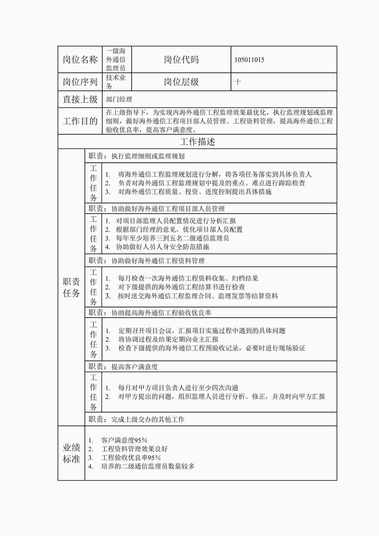 “2024年某公司一级海外通信监理员职位说明书DOC”第1页图片