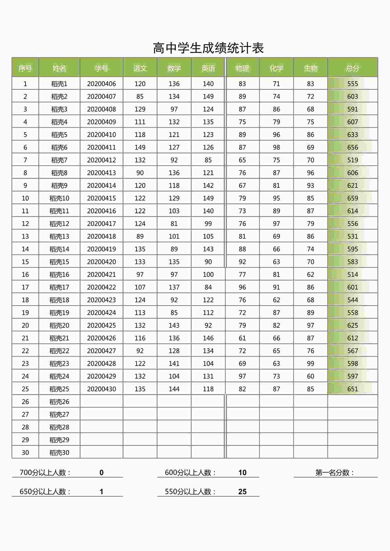 “老师常用表格之13高中学生成绩统计表XLSX”第1页图片