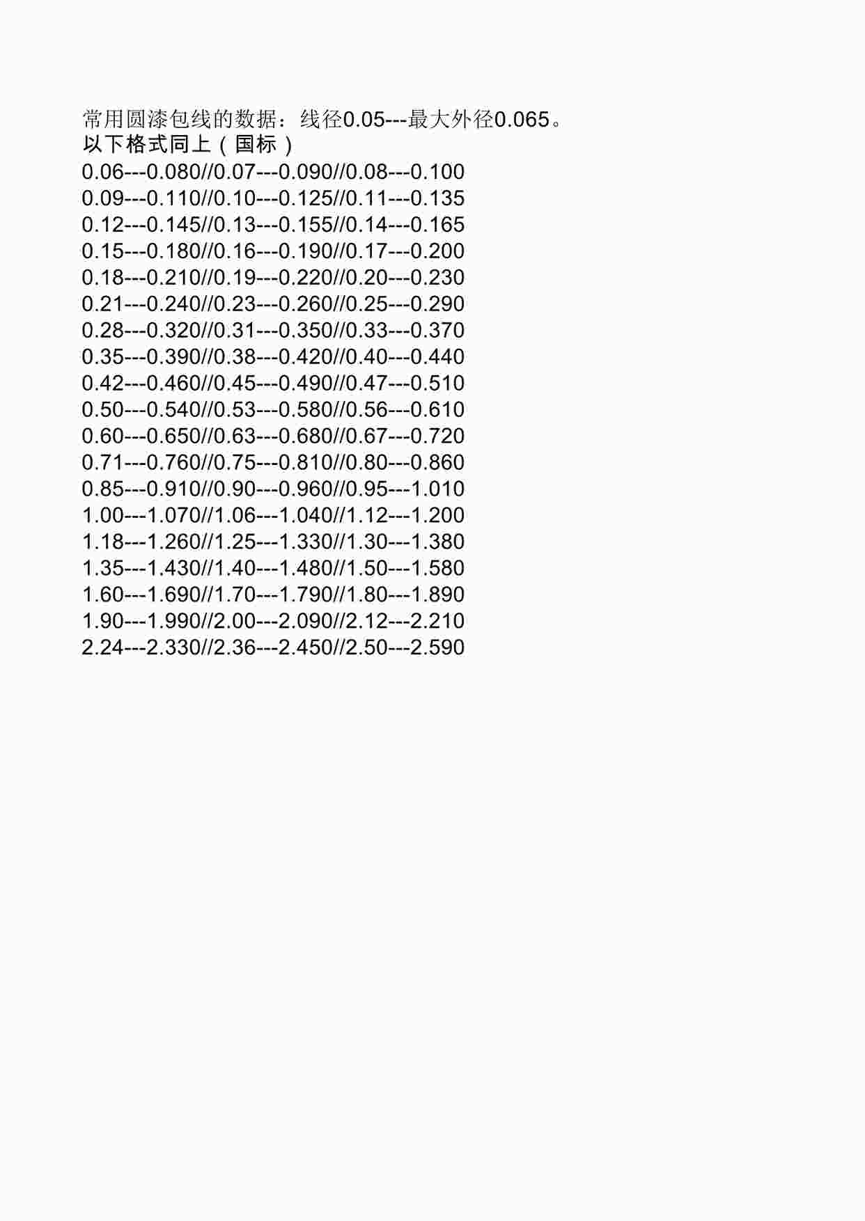 “常用圆漆包线的数据 线径005--最大外径0065 XLS”第1页图片