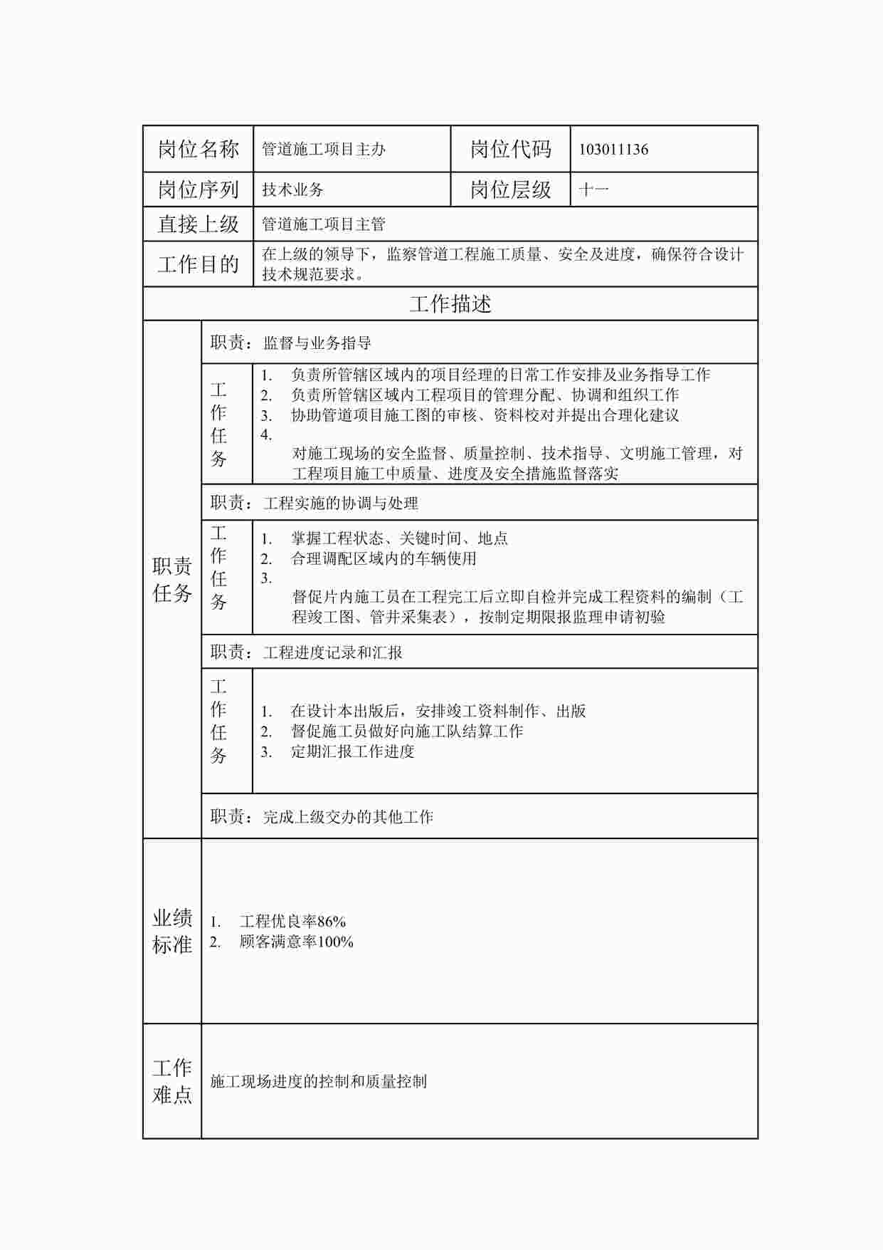 “20xx年某公司管道施工项目主办职位说明书DOC”第1页图片