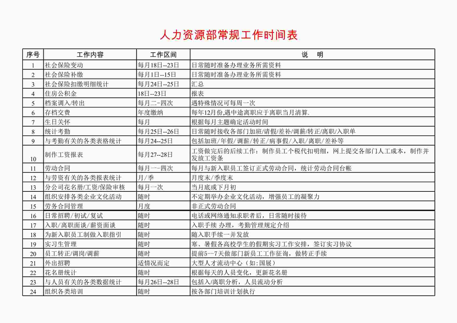 “人力资源工作时间表XLS”第1页图片