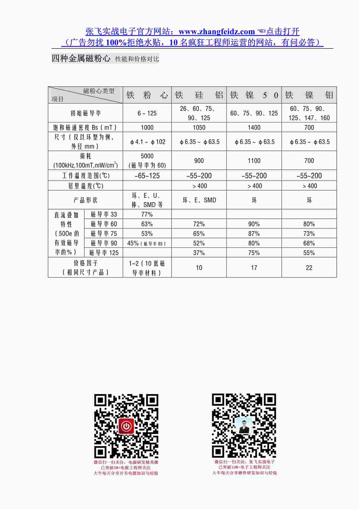 “变压器磁芯及骨架-金属磁粉心比较PDF”第1页图片