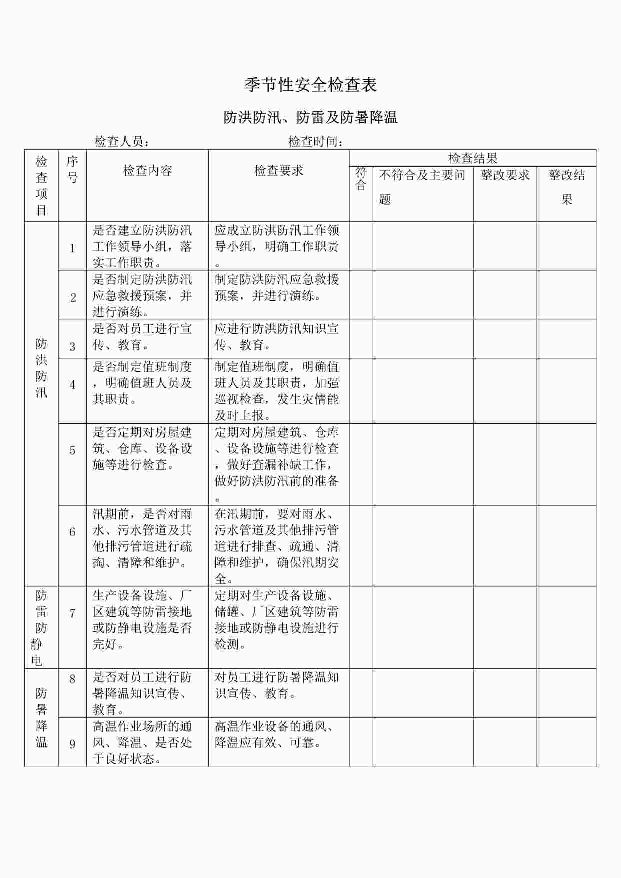 “某制造型企业季节性安全检查表DOC”第1页图片