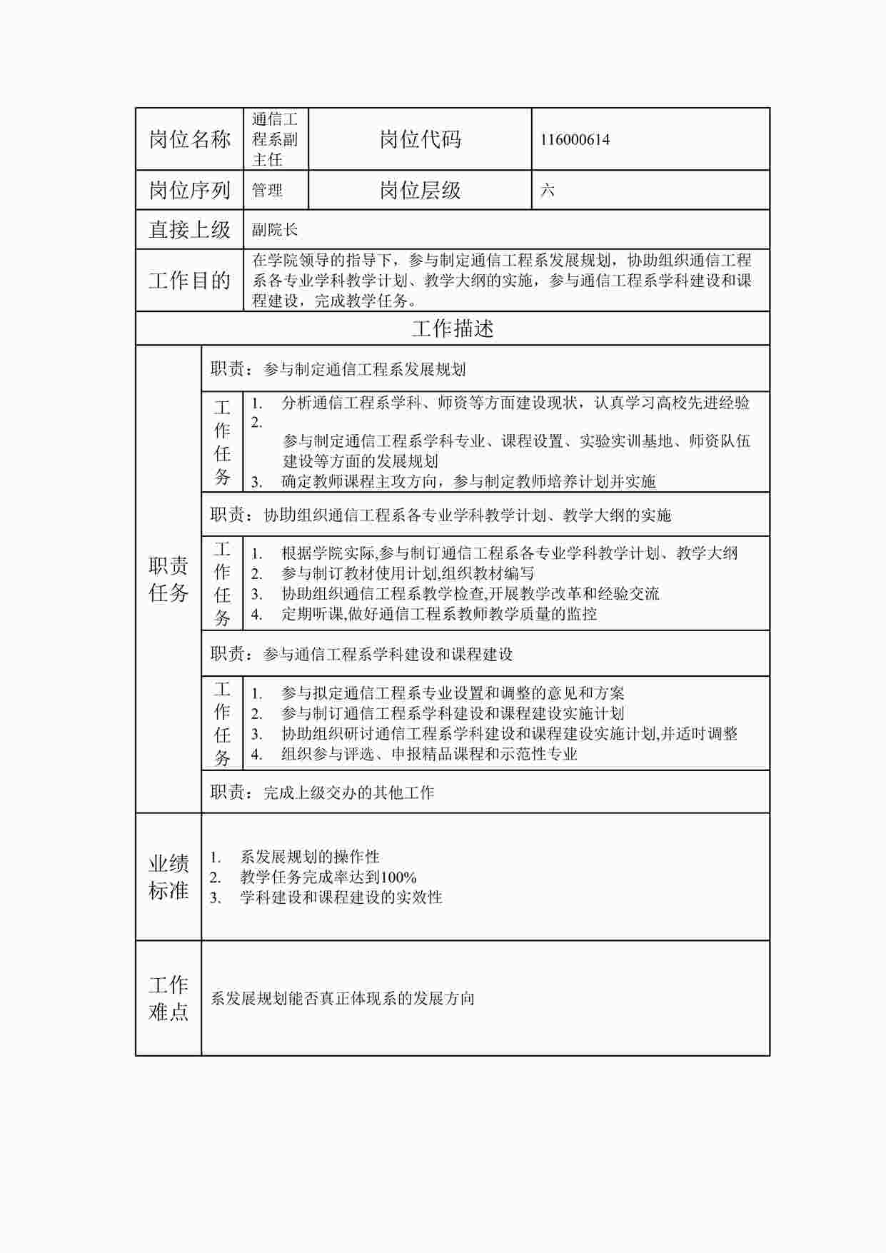 “岗位说明书通信工程系副主任DOC”第1页图片