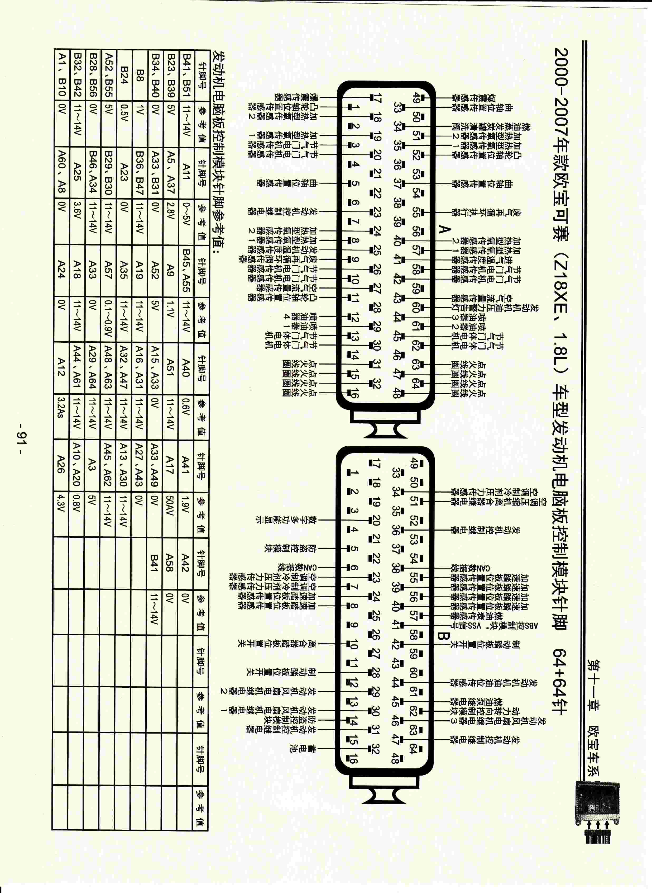 “2000-2007年款欧宝可赛(Z18XE、1.8L)车型发动机电脑板控制模块针脚64+64针PDF”第1页图片