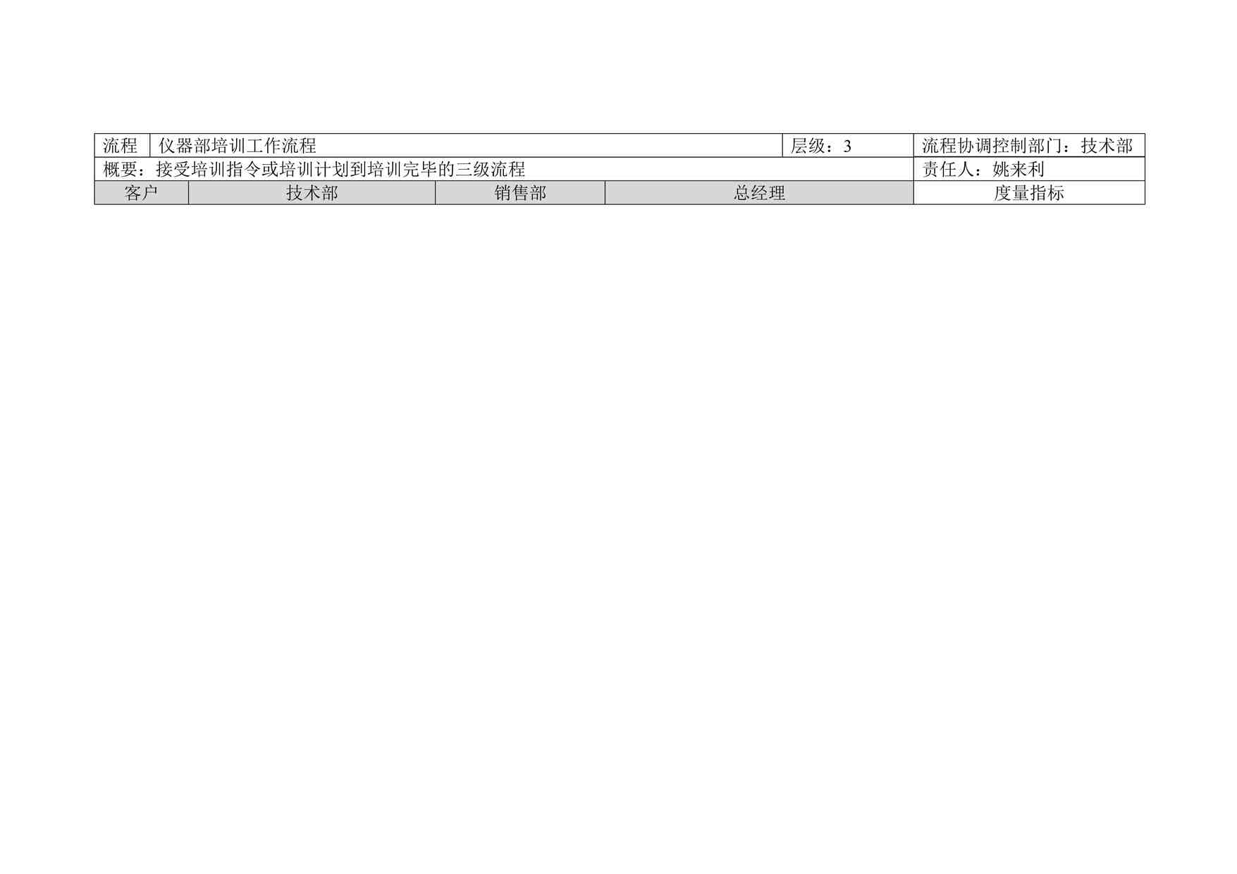 “远卓—兰桥医学科技—流程（技术部-培训）DOC”第1页图片