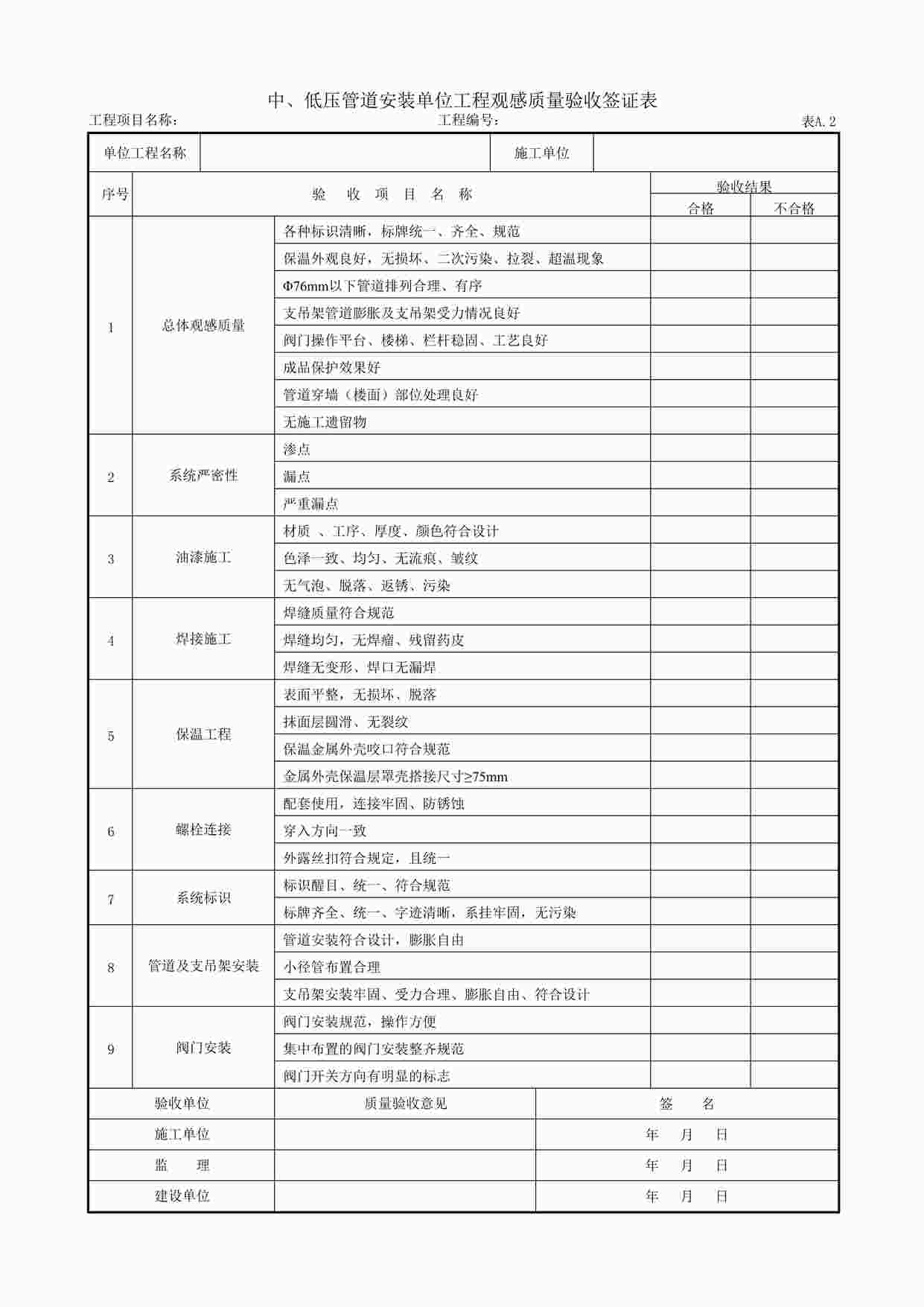 “中、低压管道安装单位工程观感质量验收签证表DOC”第1页图片