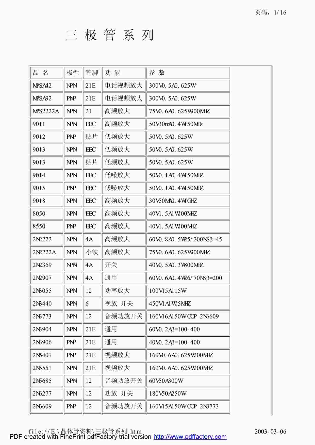 “《三极管要点》PDF”第1页图片