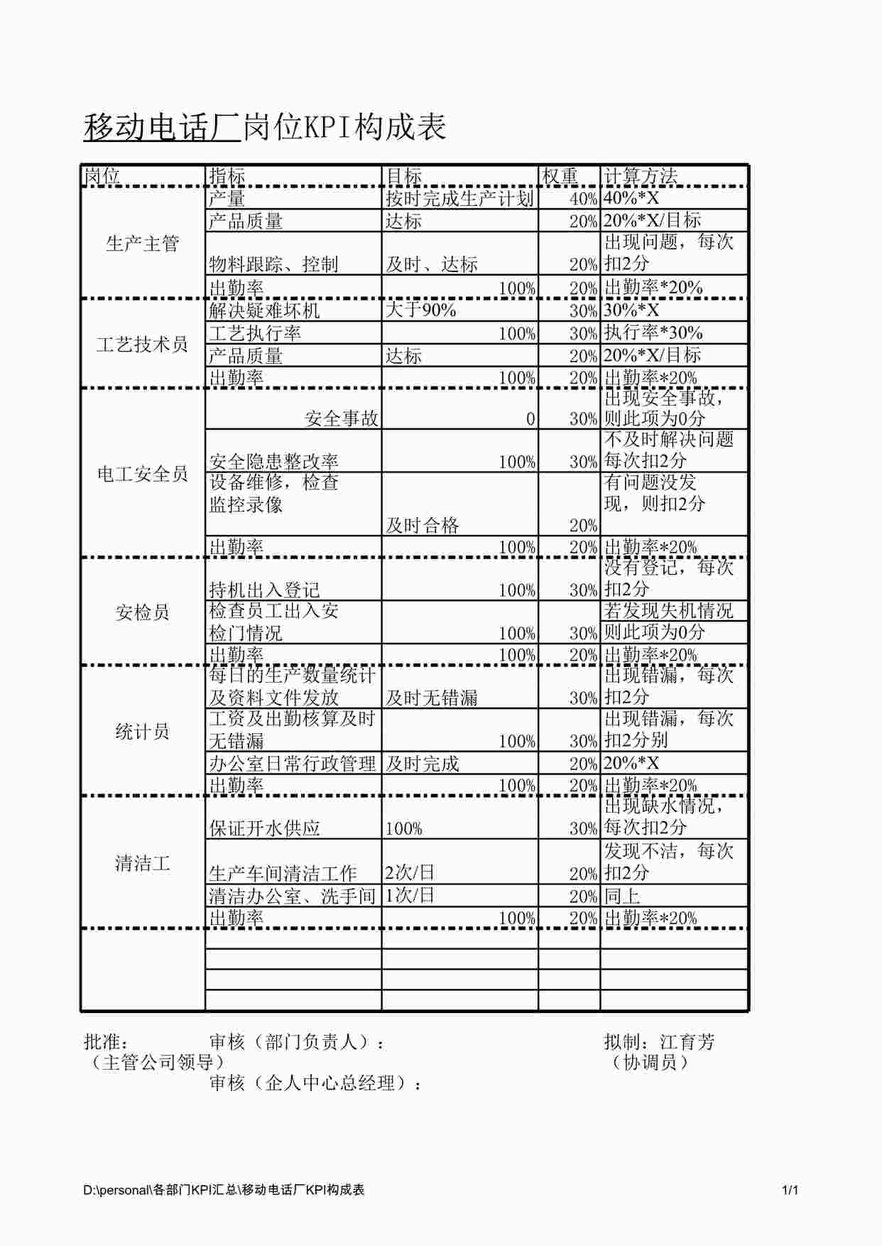 “移动电话厂KPI构成表XLS”第1页图片