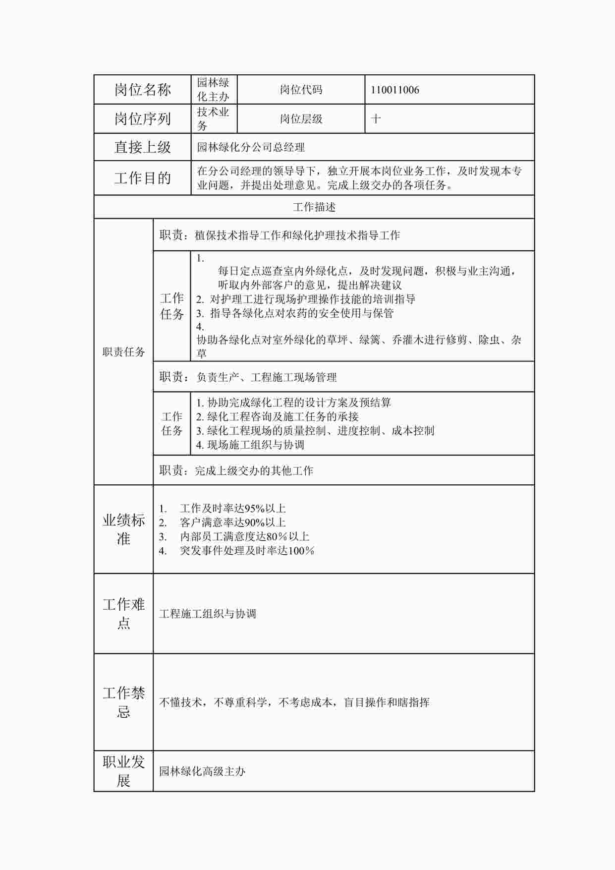 “最新园林绿化主办职位说明书DOC”第1页图片