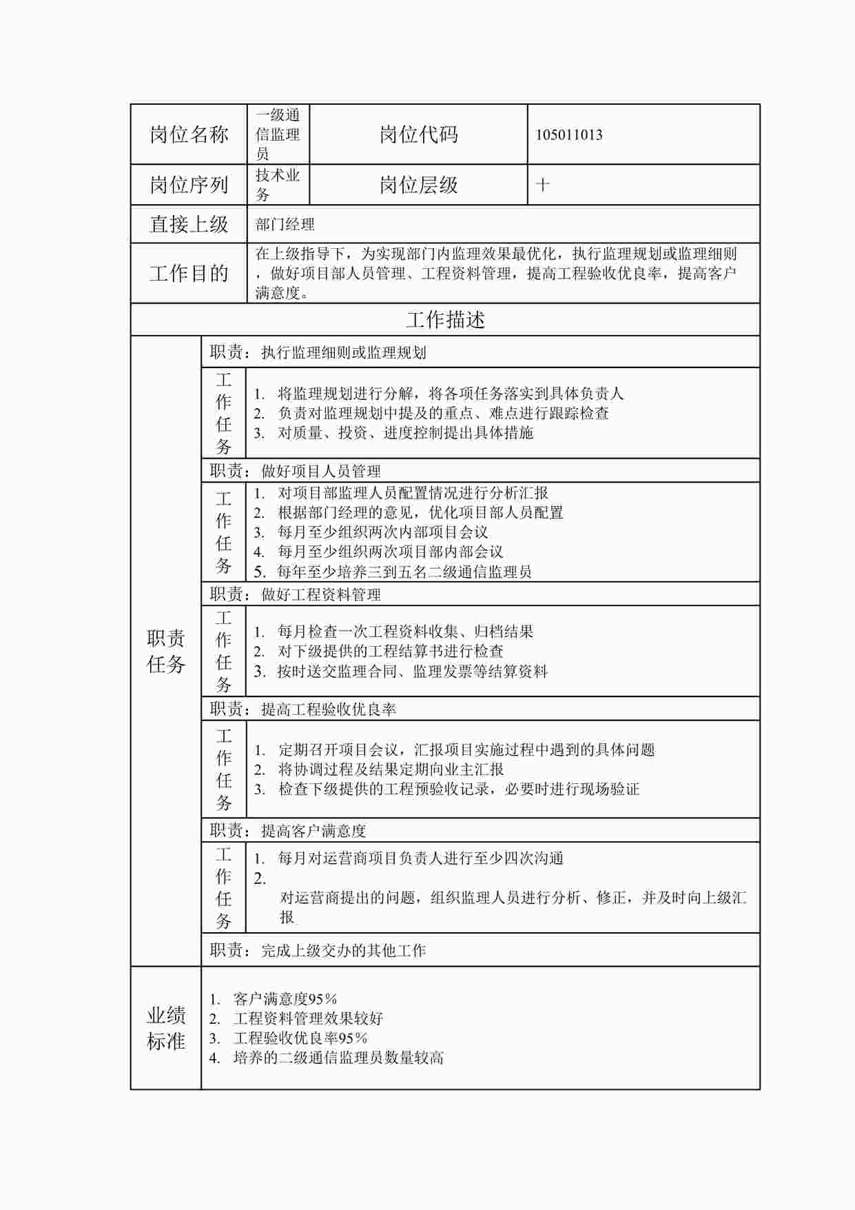 “2024年某公司一级通信监理员职位说明书DOC”第1页图片