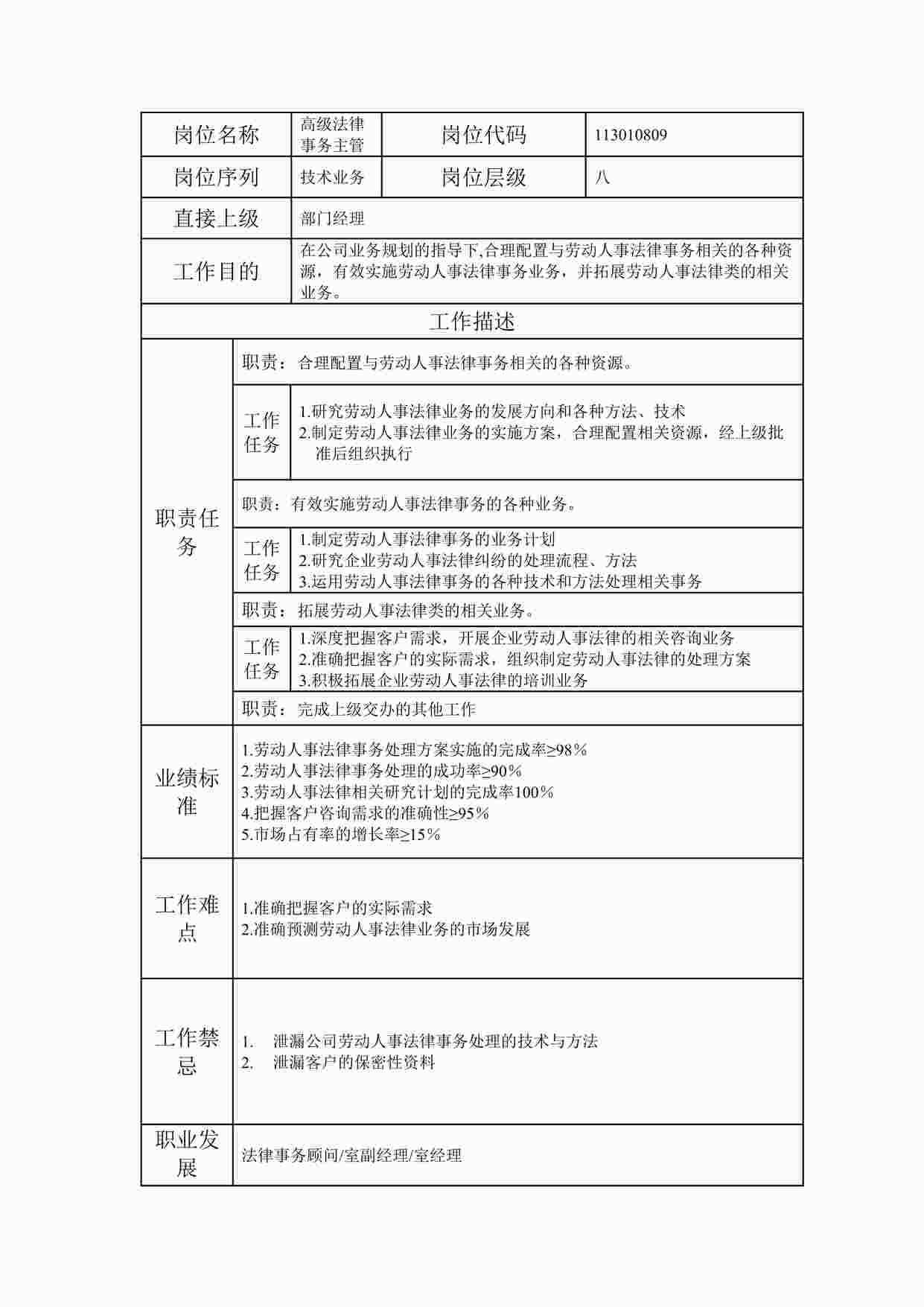 “最新高级法律事务主管职位说明书DOC”第1页图片