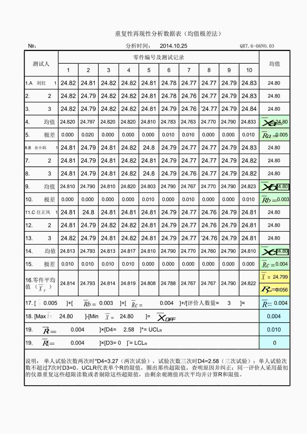 “上海赫塑汽车零部件公司QR7.1.5-06重复再现性-游标卡尺XLS”第1页图片