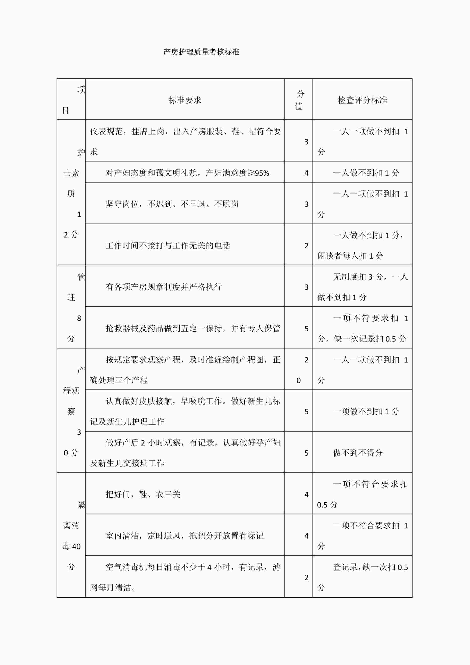 “《产房护理质量考核标准》PDF”第1页图片