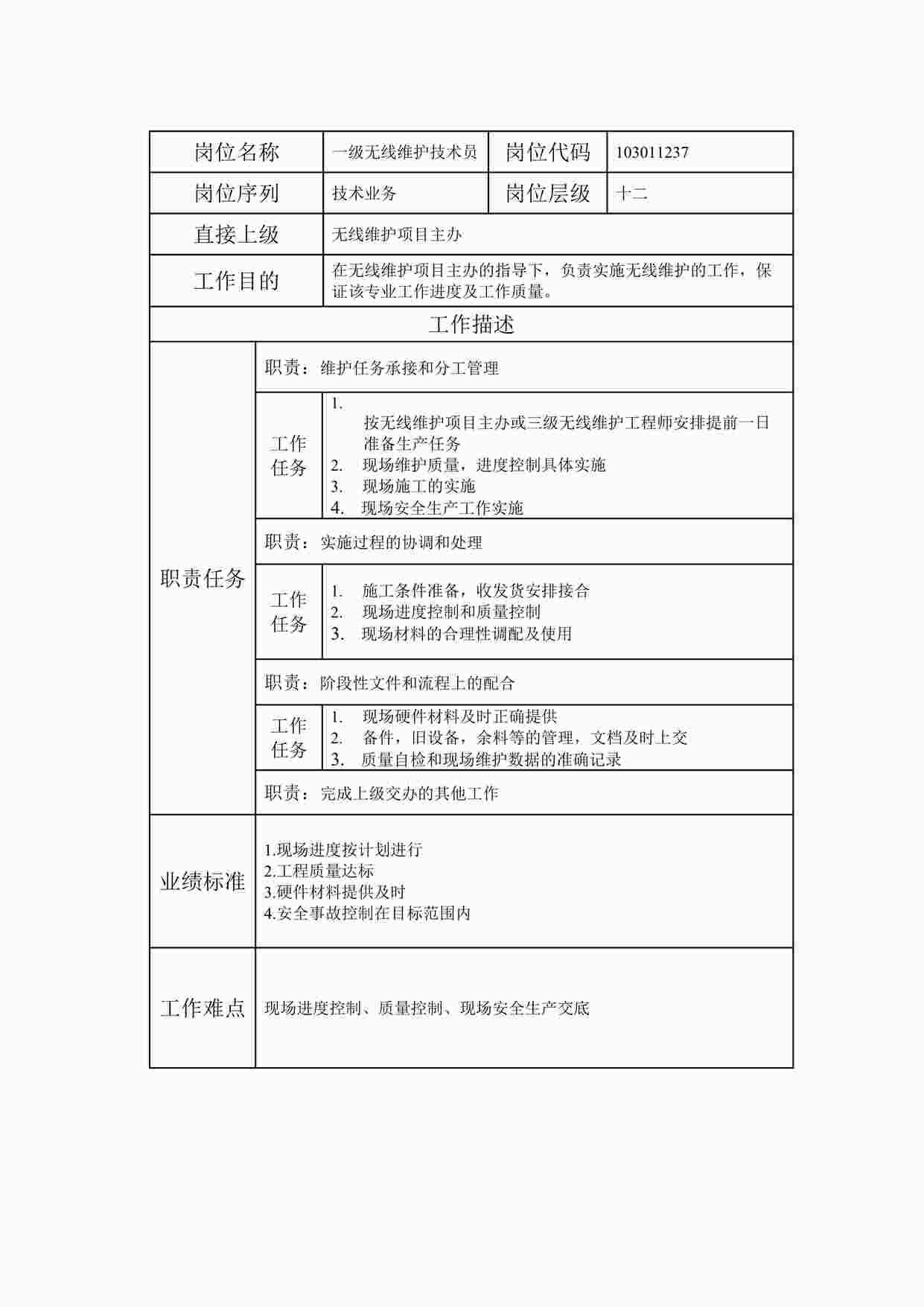 “2024年某公司一级无线维护技术员职位说明书DOC”第1页图片