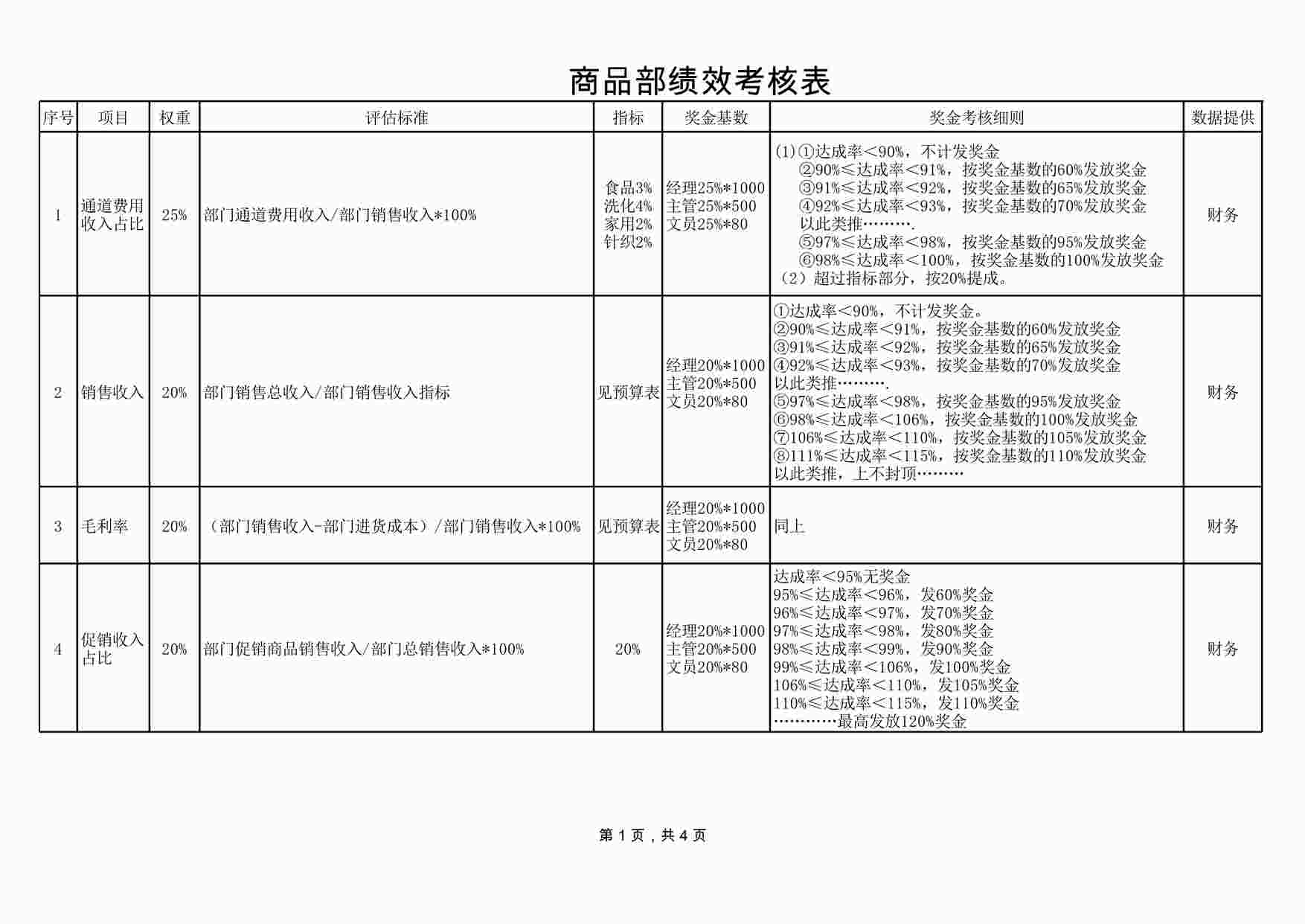 “商品部——绩效考核指标XLS”第1页图片