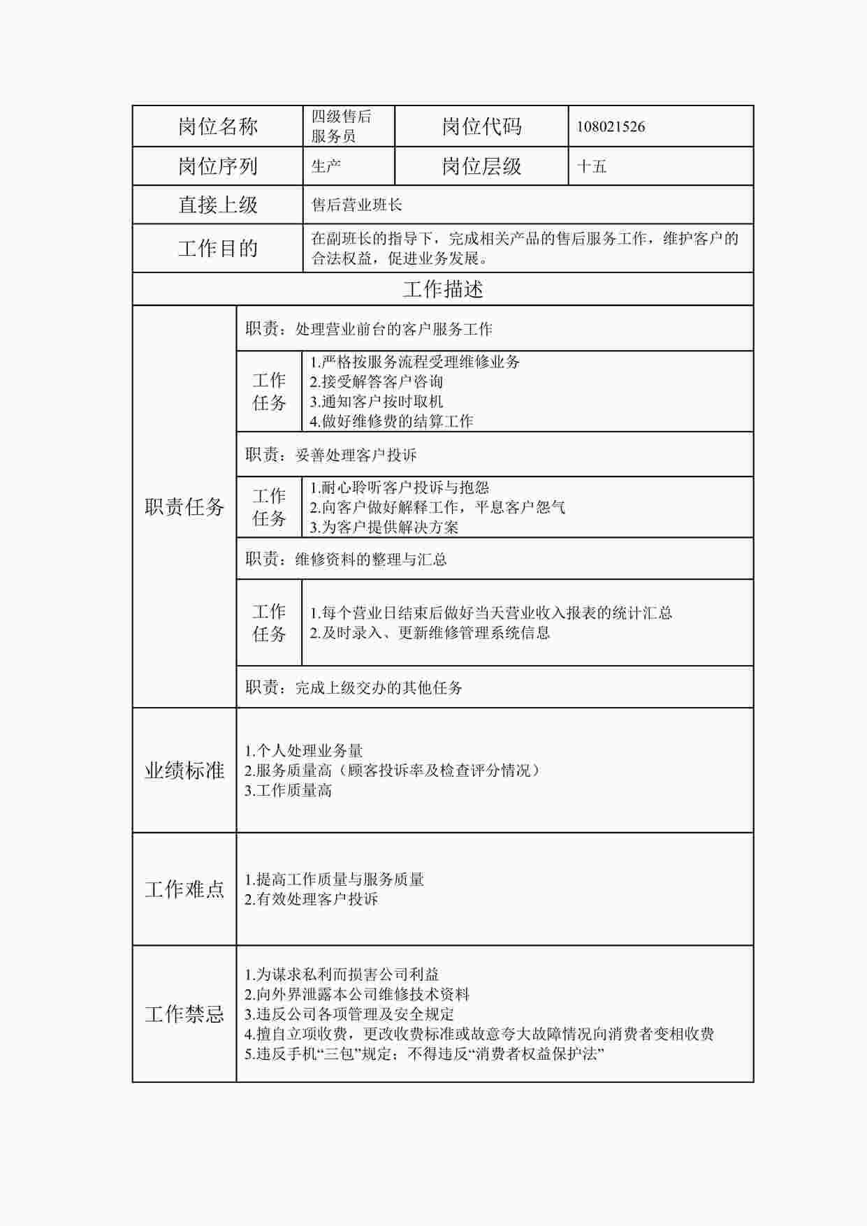 “最新四级售后服务员职位说明书DOC”第1页图片