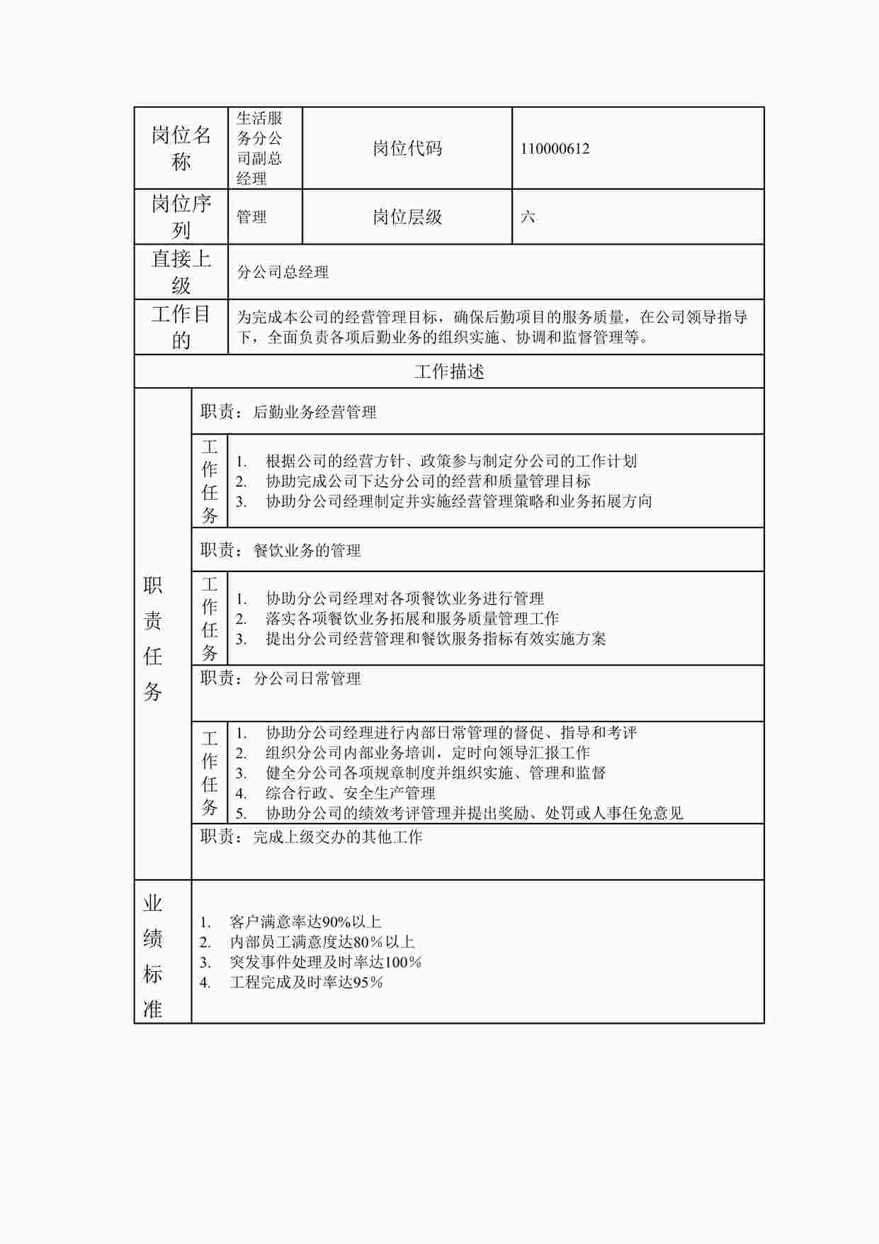 “最新生活服务分公司副总经理职位说明书DOC”第1页图片