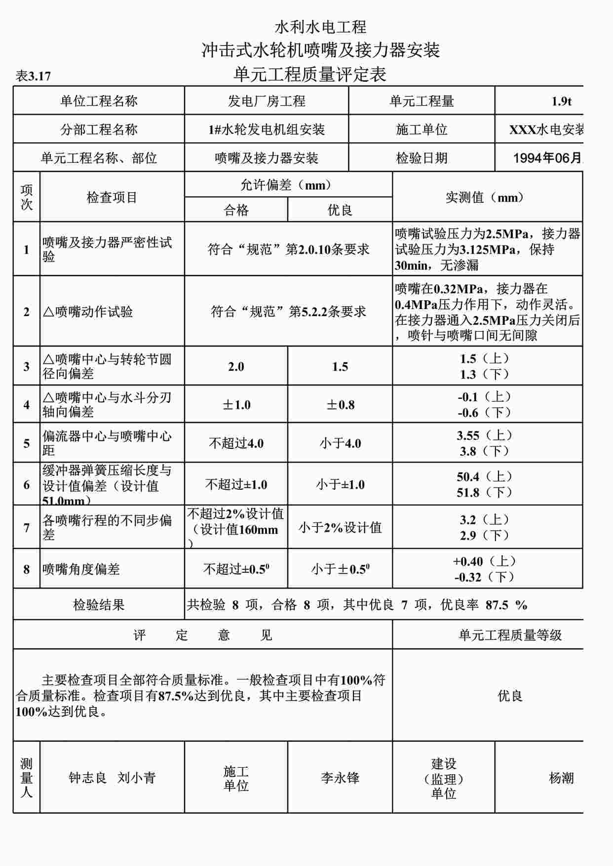 “表3.17冲击式水轮机喷嘴及接力器安装单元工程质量评定表（例表）XLS”第1页图片