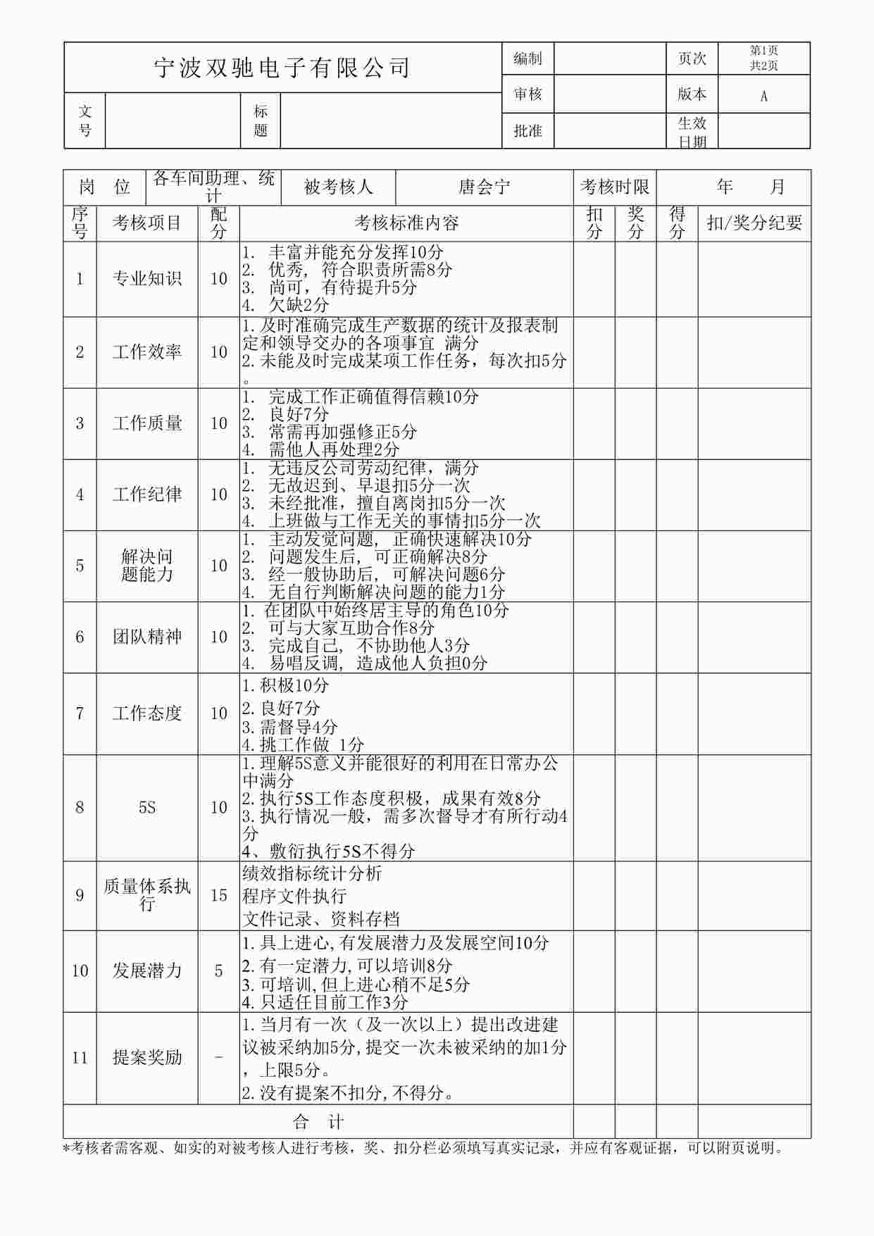 “各车间助理 统计绩效考核表格DOC”第1页图片