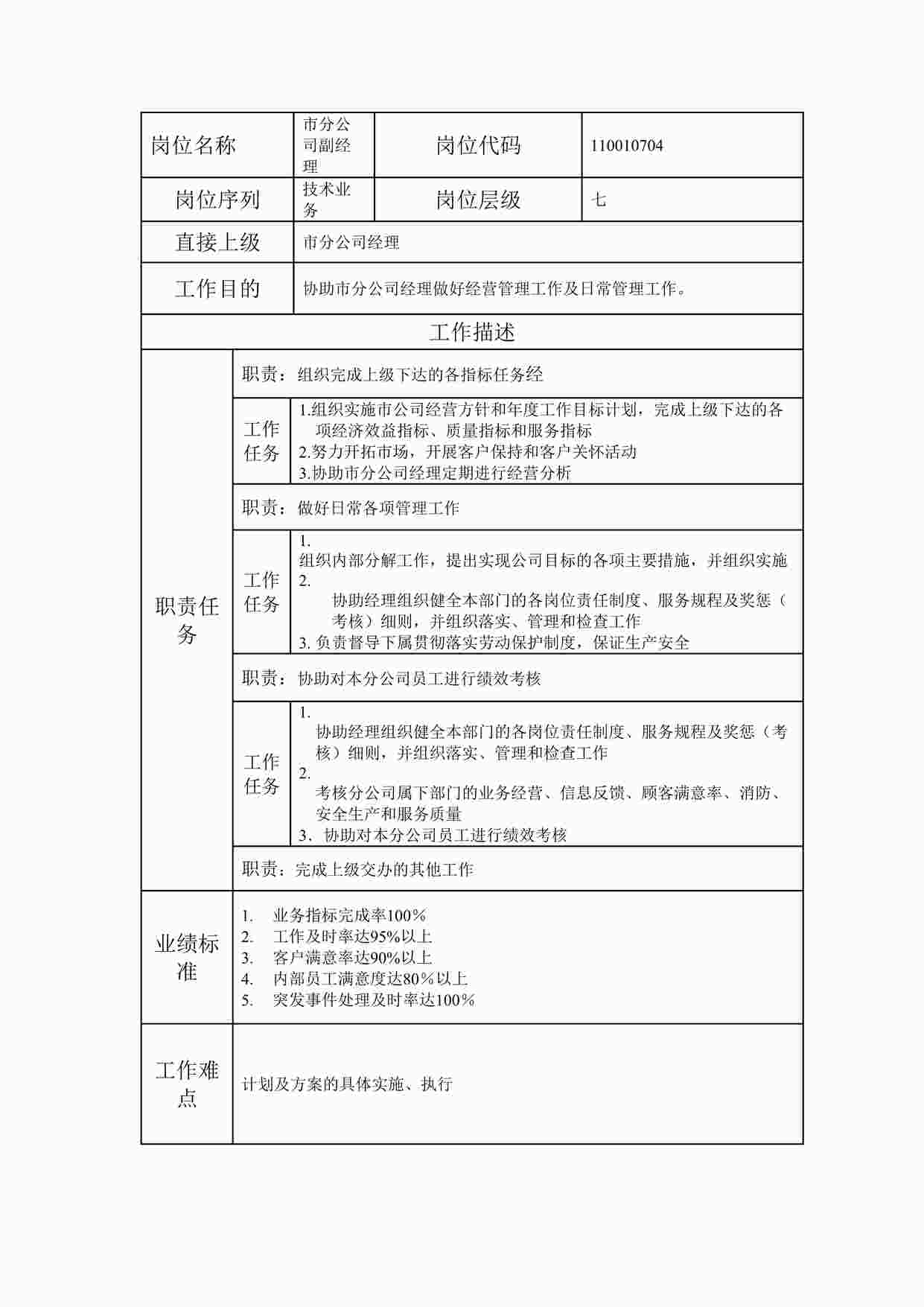 “最新市分公司副经理职位说明书DOC”第1页图片