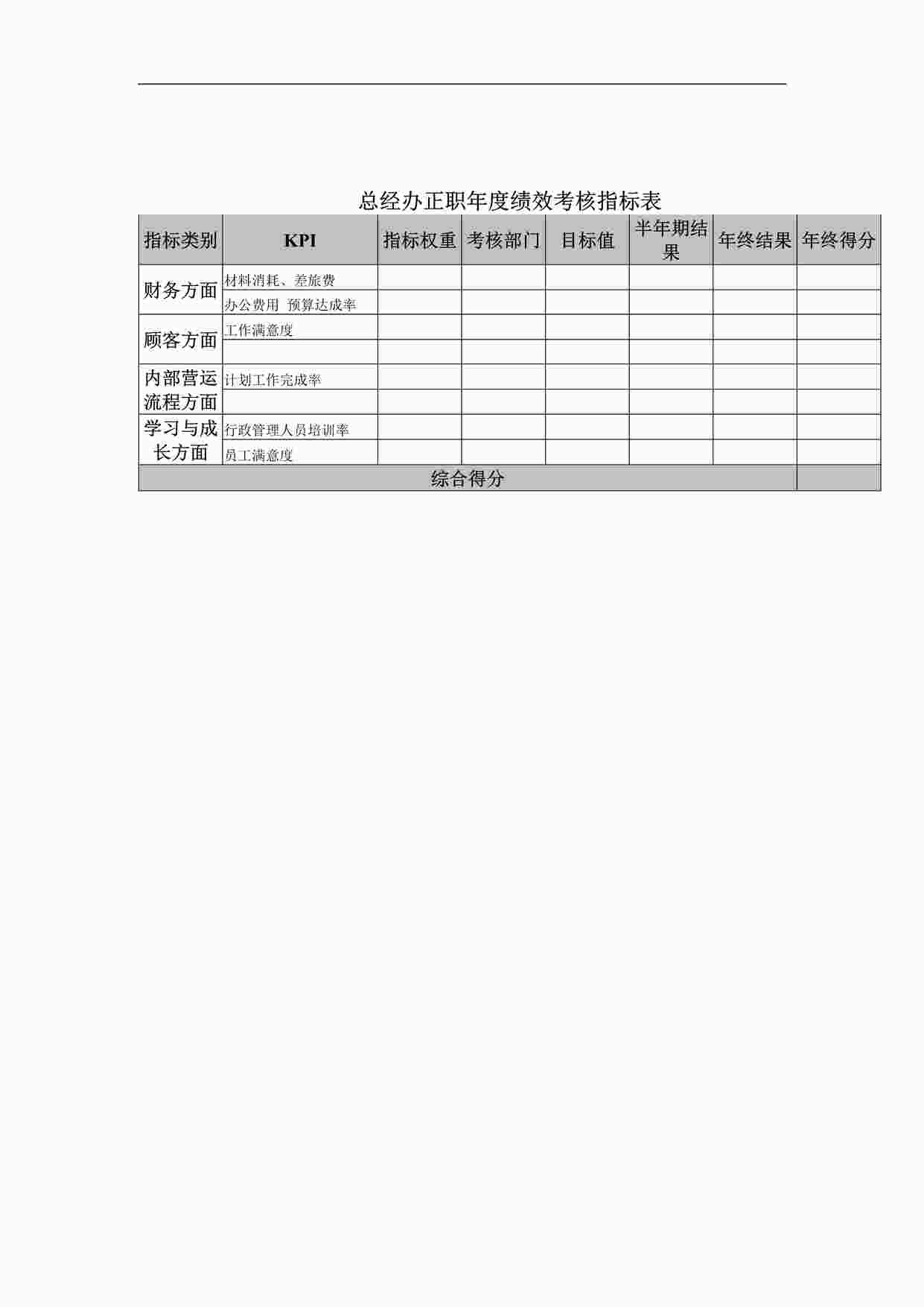 “总经办正职年度绩效考核指标表DOC”第1页图片