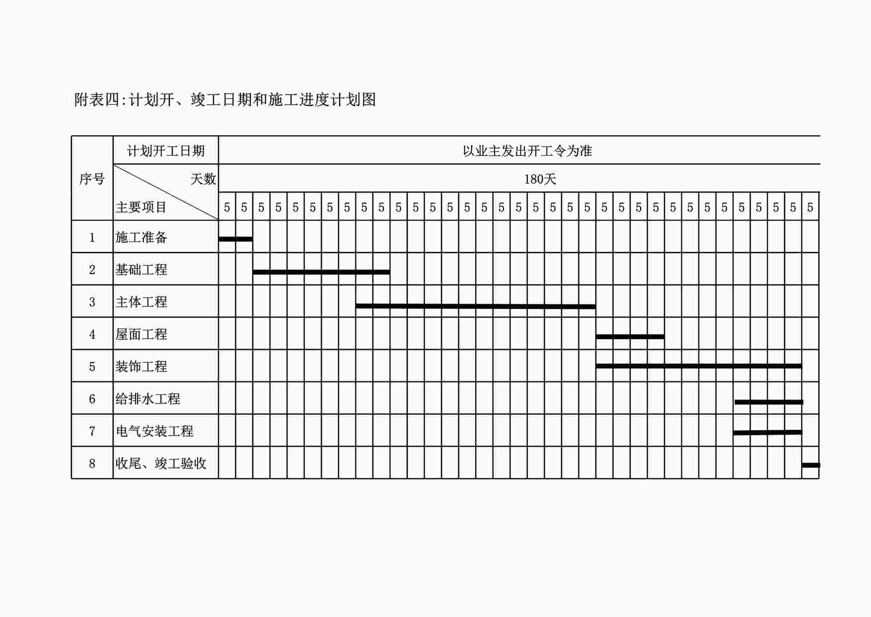 “《施工进度计划图》XLS”第1页图片