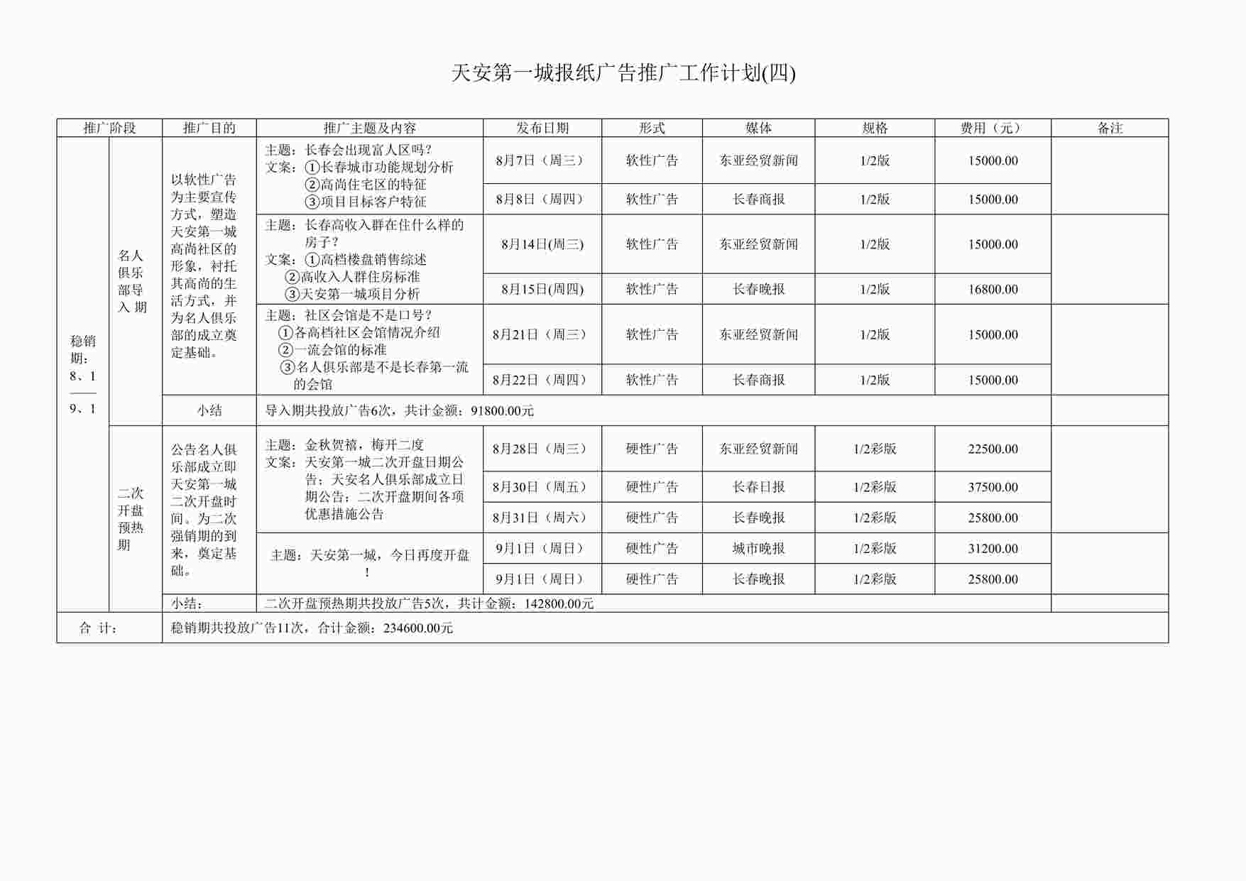 “天安第一城报纸广告推广工作计划(四)DOC”第1页图片