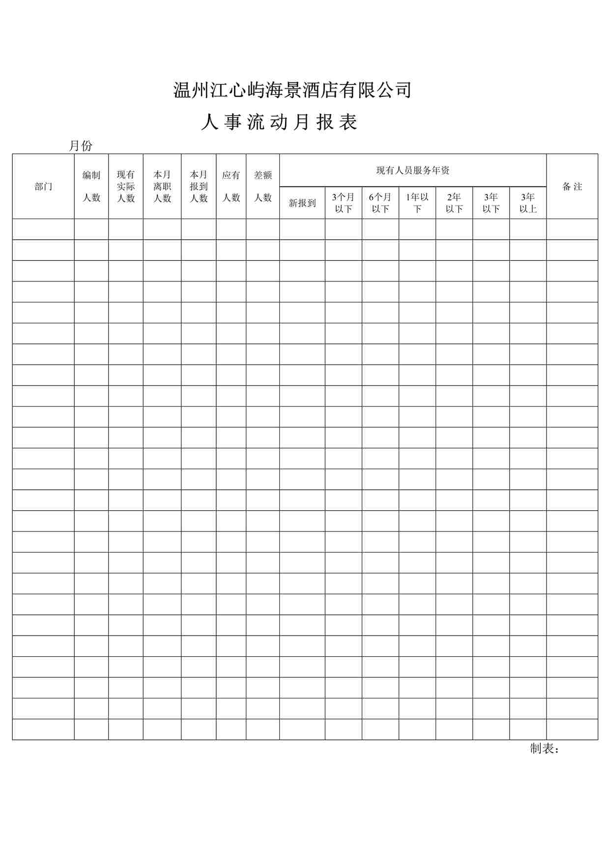 “某酒店人事流动月报表-1页DOC”第1页图片