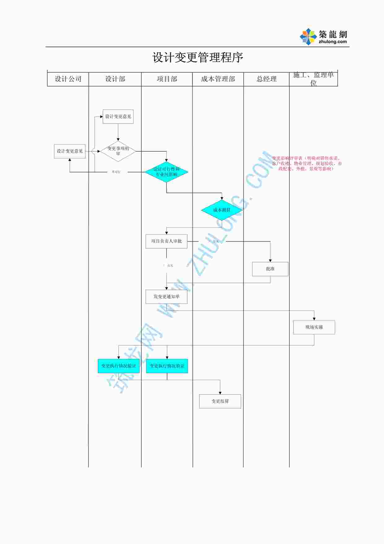 “万科地产BR-QP2-PR001设计变更管理程序PDF”第1页图片