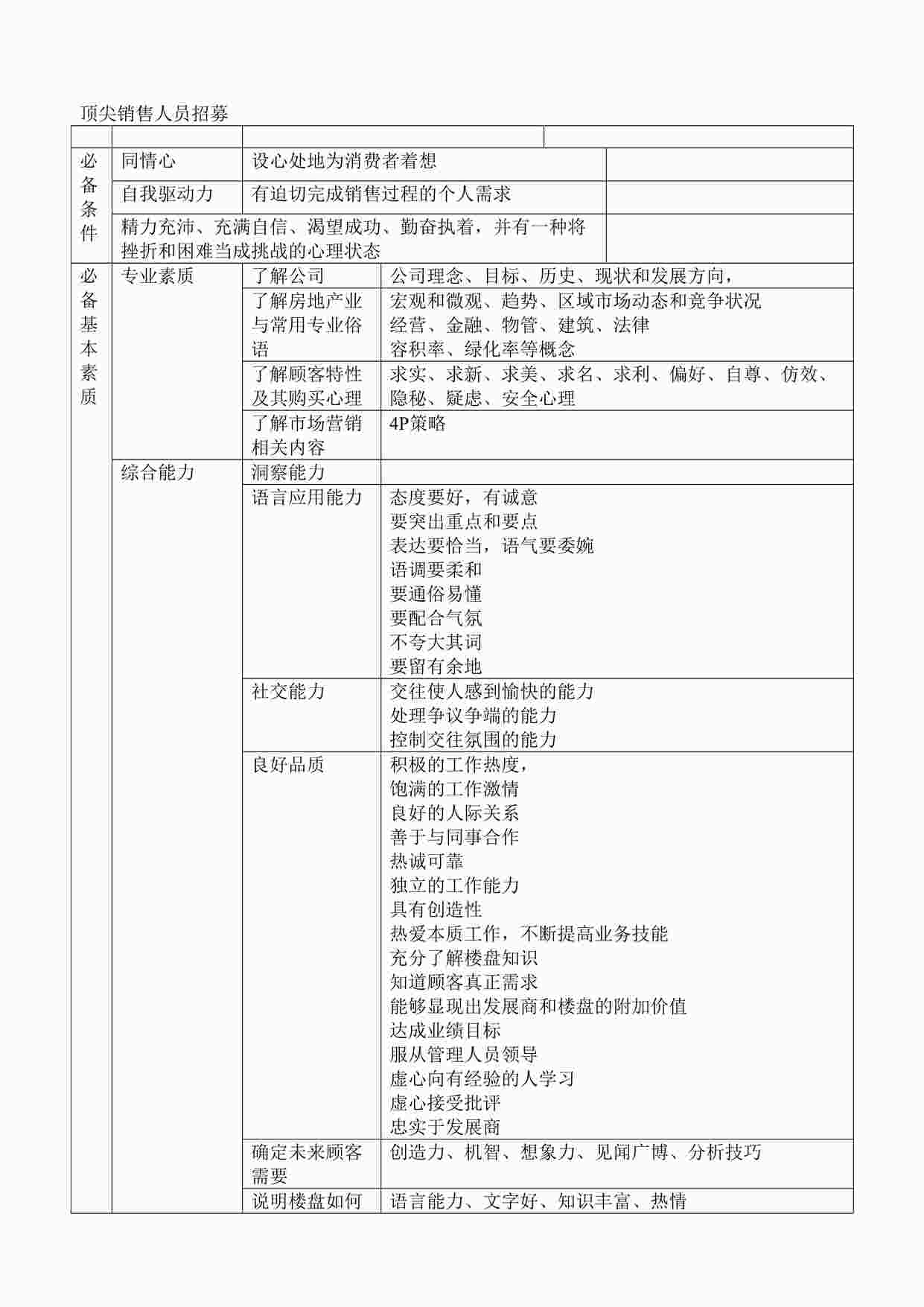 “顶尖销售人员招募DOC”第1页图片