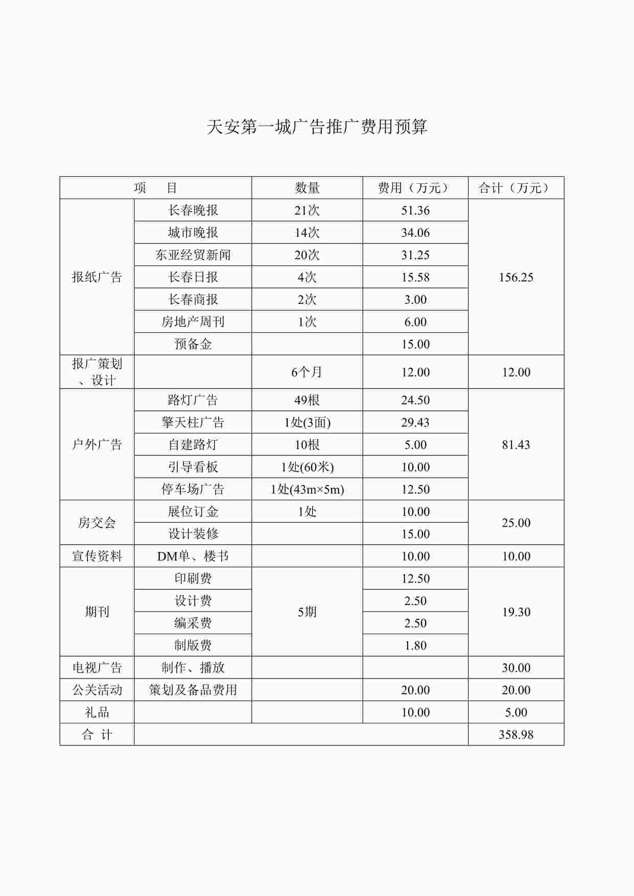 “天安第一城广告推广费用预算DOC”第1页图片