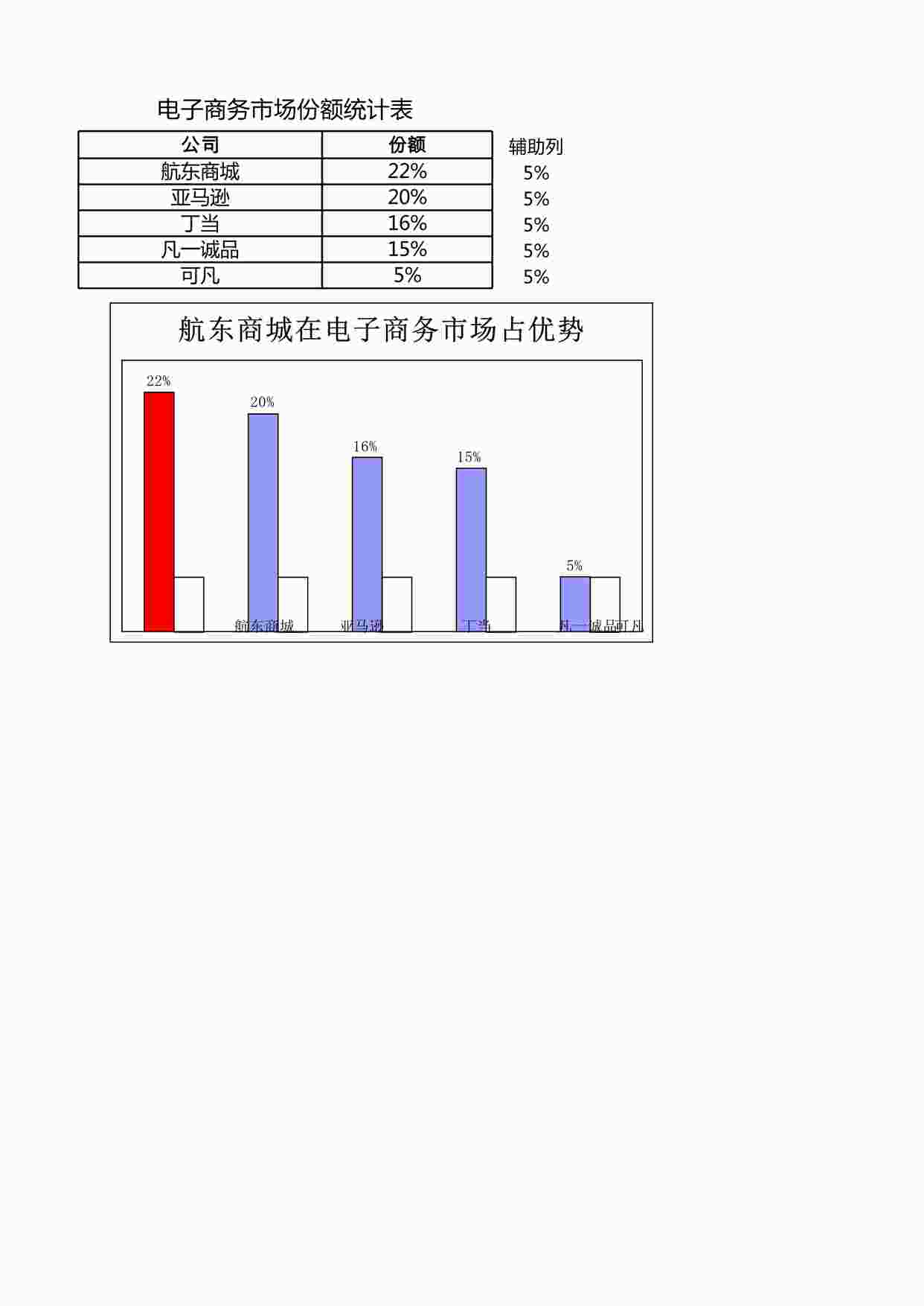 “电子商务市场份额比较XLSX”第1页图片