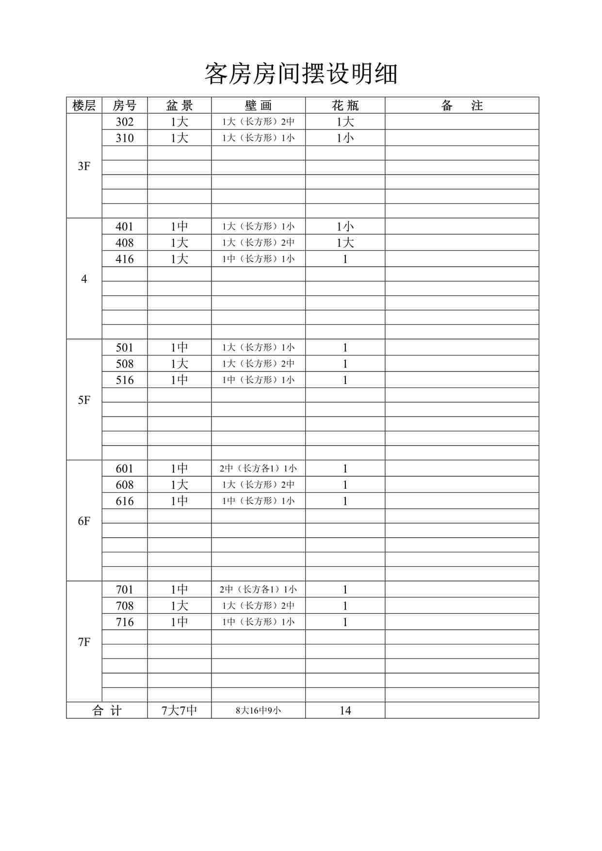 “石景山庄酒店客房房间摆设明细DOC”第1页图片