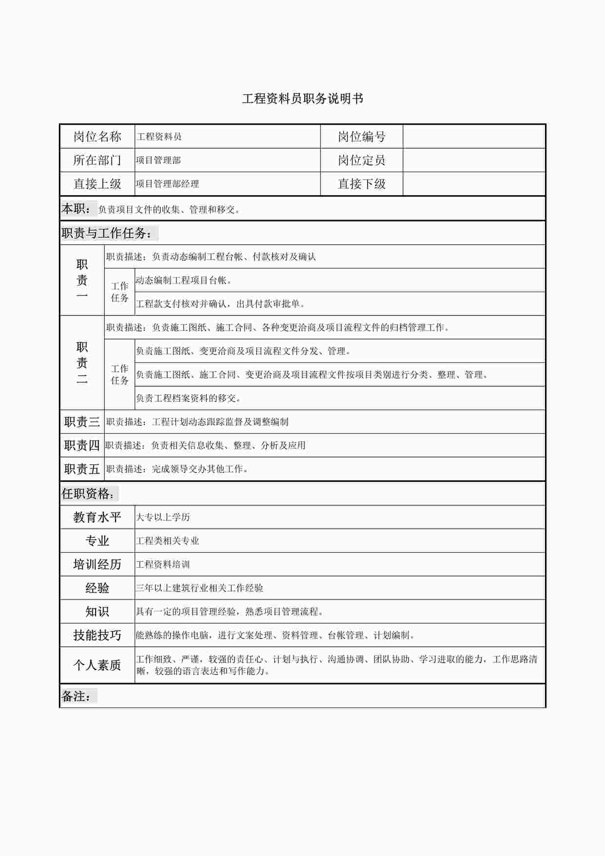 “工程欧亿·体育（中国）有限公司员职务说明书DOCX”第1页图片