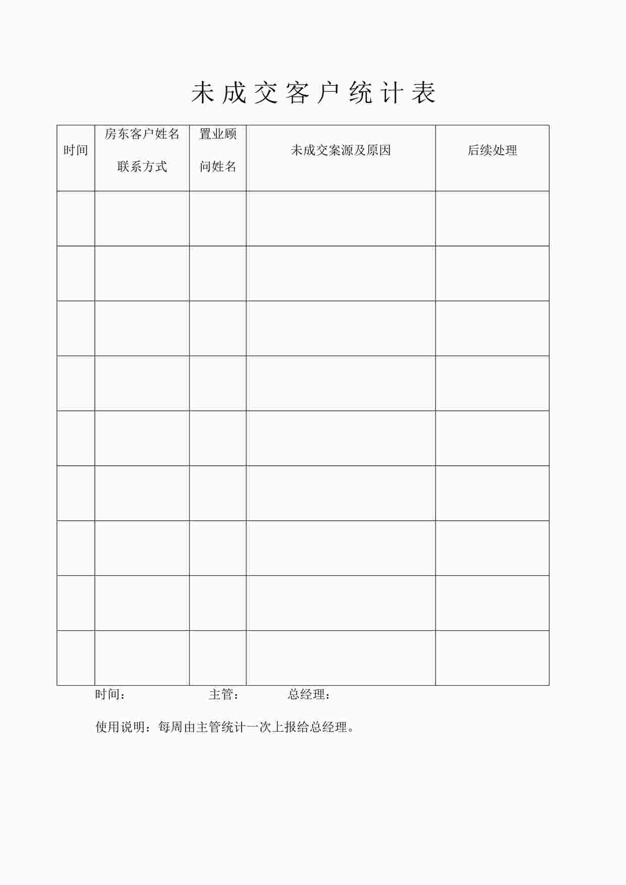 “万科地产公司未成交客户统计表DOC”第1页图片