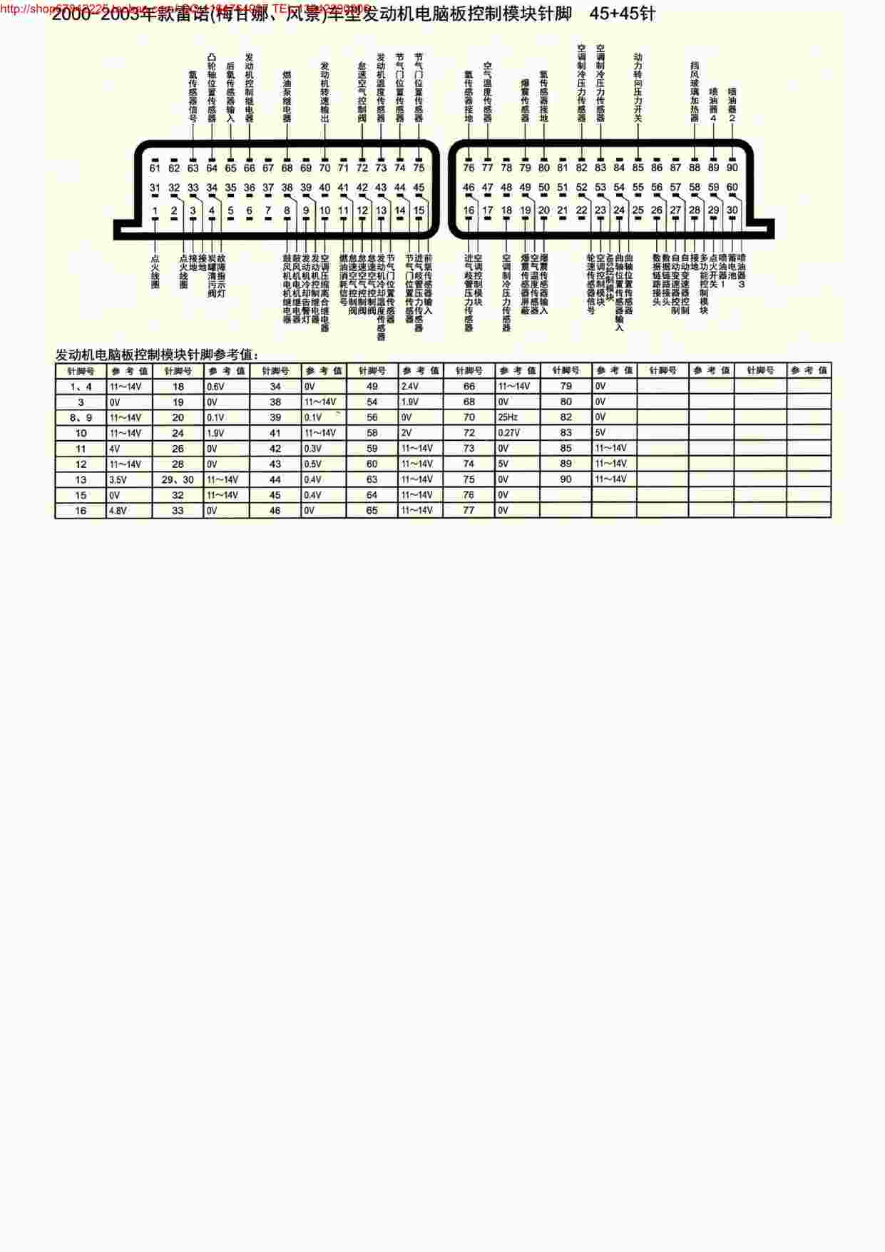 “MK_雷诺(梅甘娜风景)车型发动机电脑板控制模块针脚45+45针PDF”第1页图片