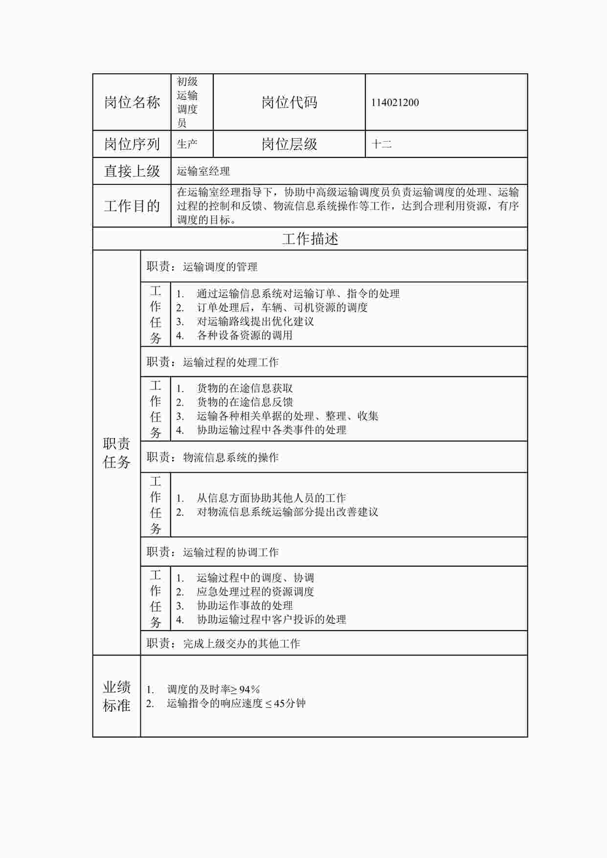 “最新初级运输调度员职位说明书DOC”第1页图片