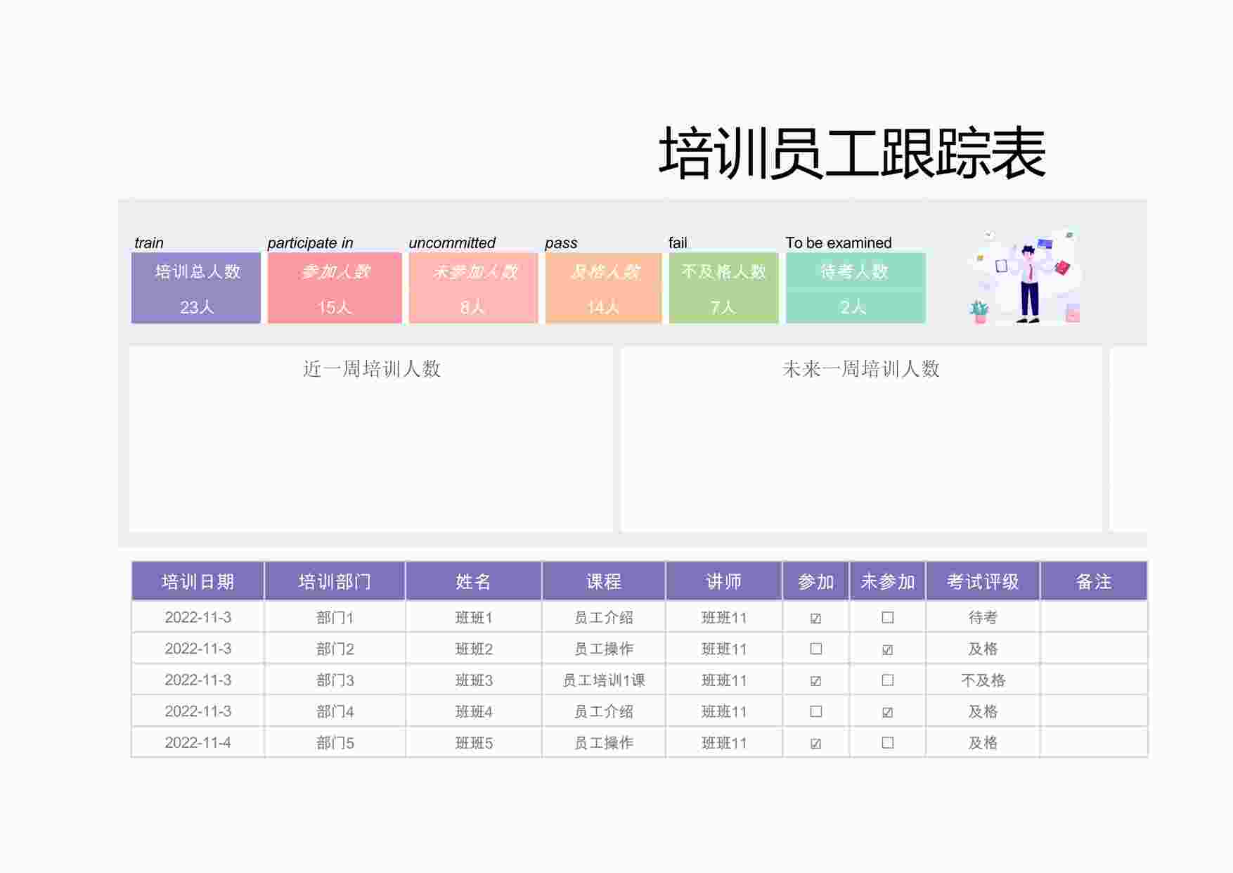 “培训员工跟踪表行政人事CLUBXLSX”第1页图片