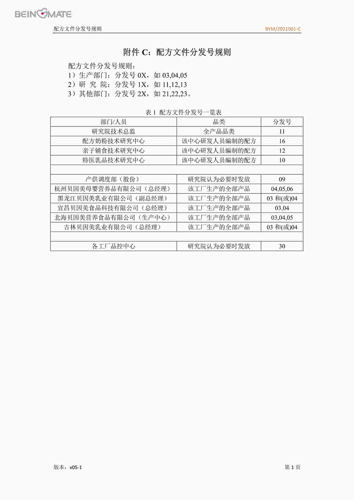 “贝因美婴幼产品公司配方文件分发号规则PDF”第1页图片