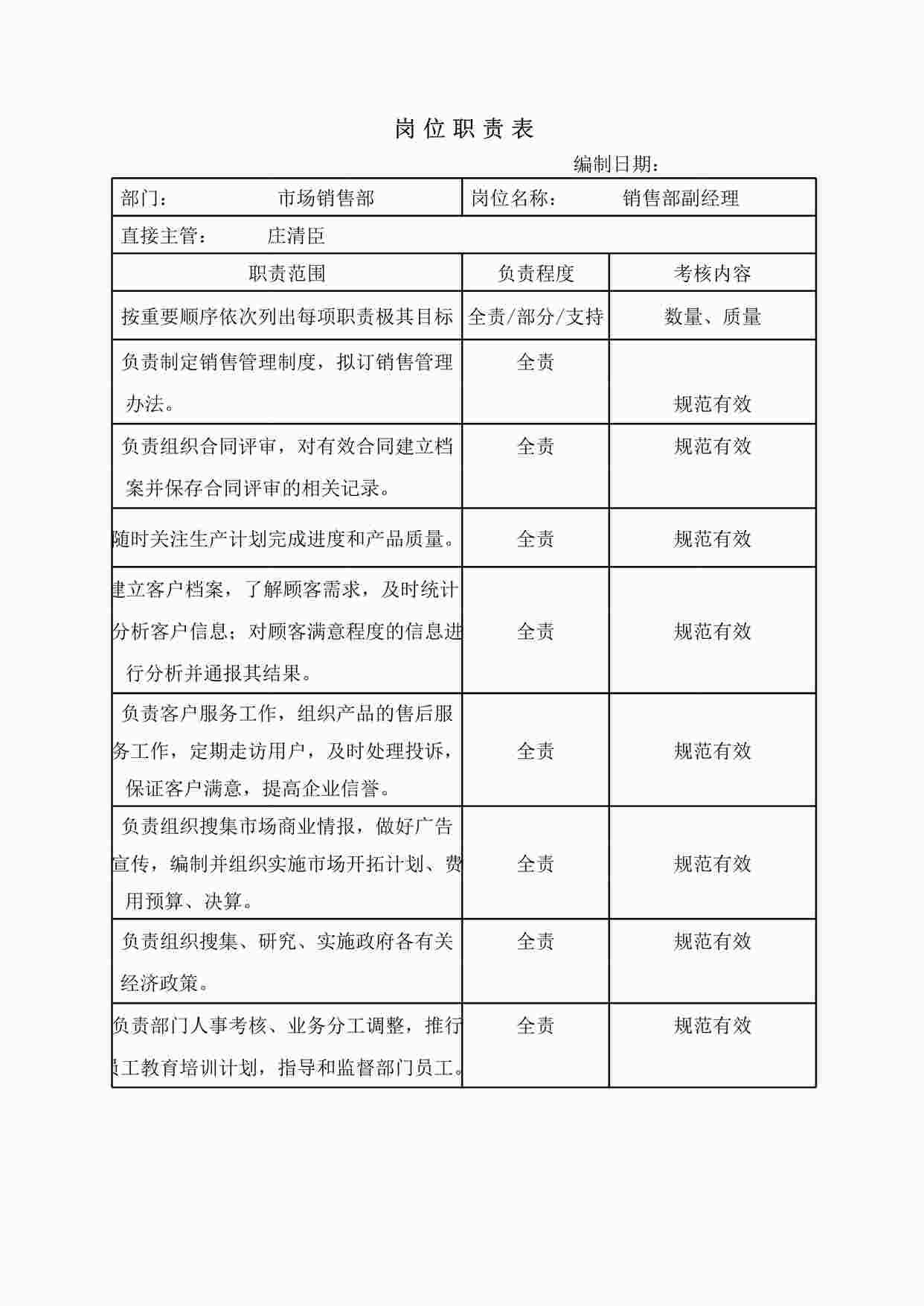 “销售副经理岗位职责说明书XLS”第1页图片