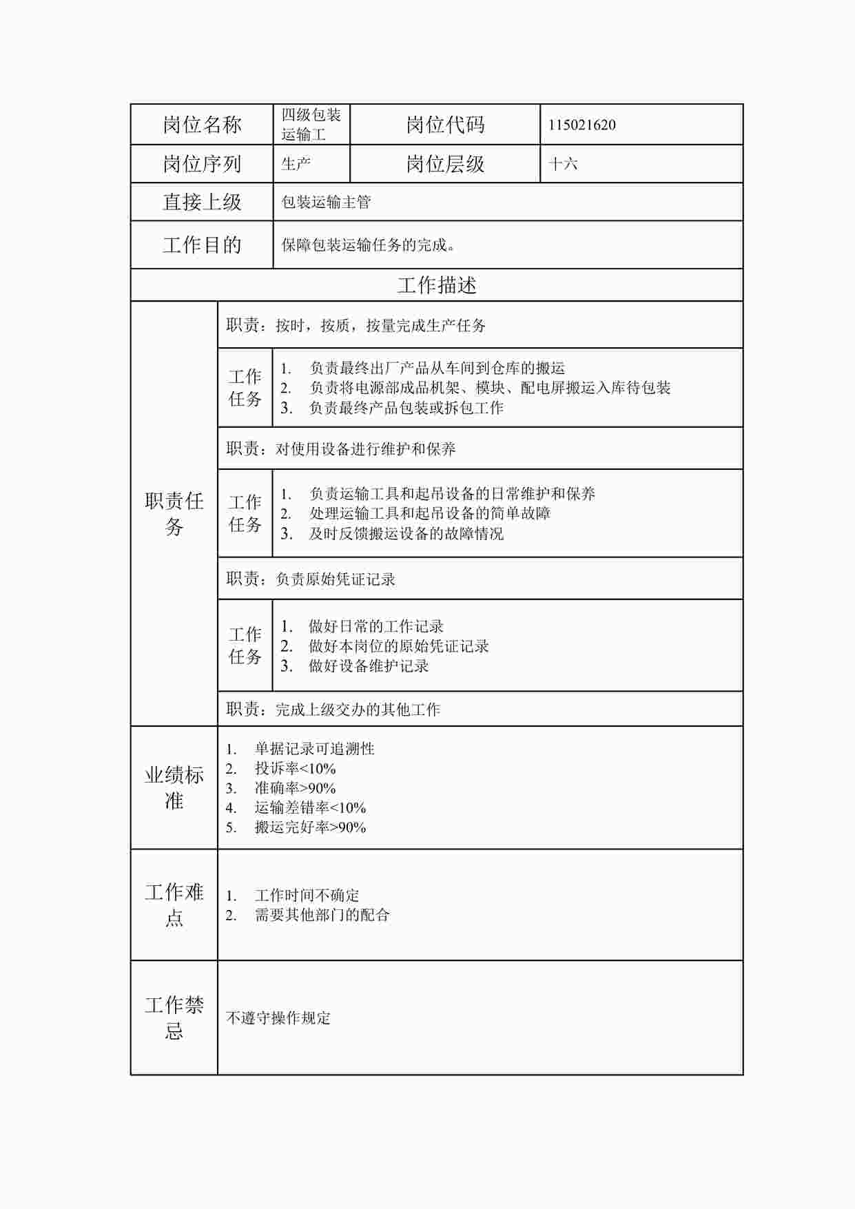 “最新四级包装运输工职位说明书DOC”第1页图片