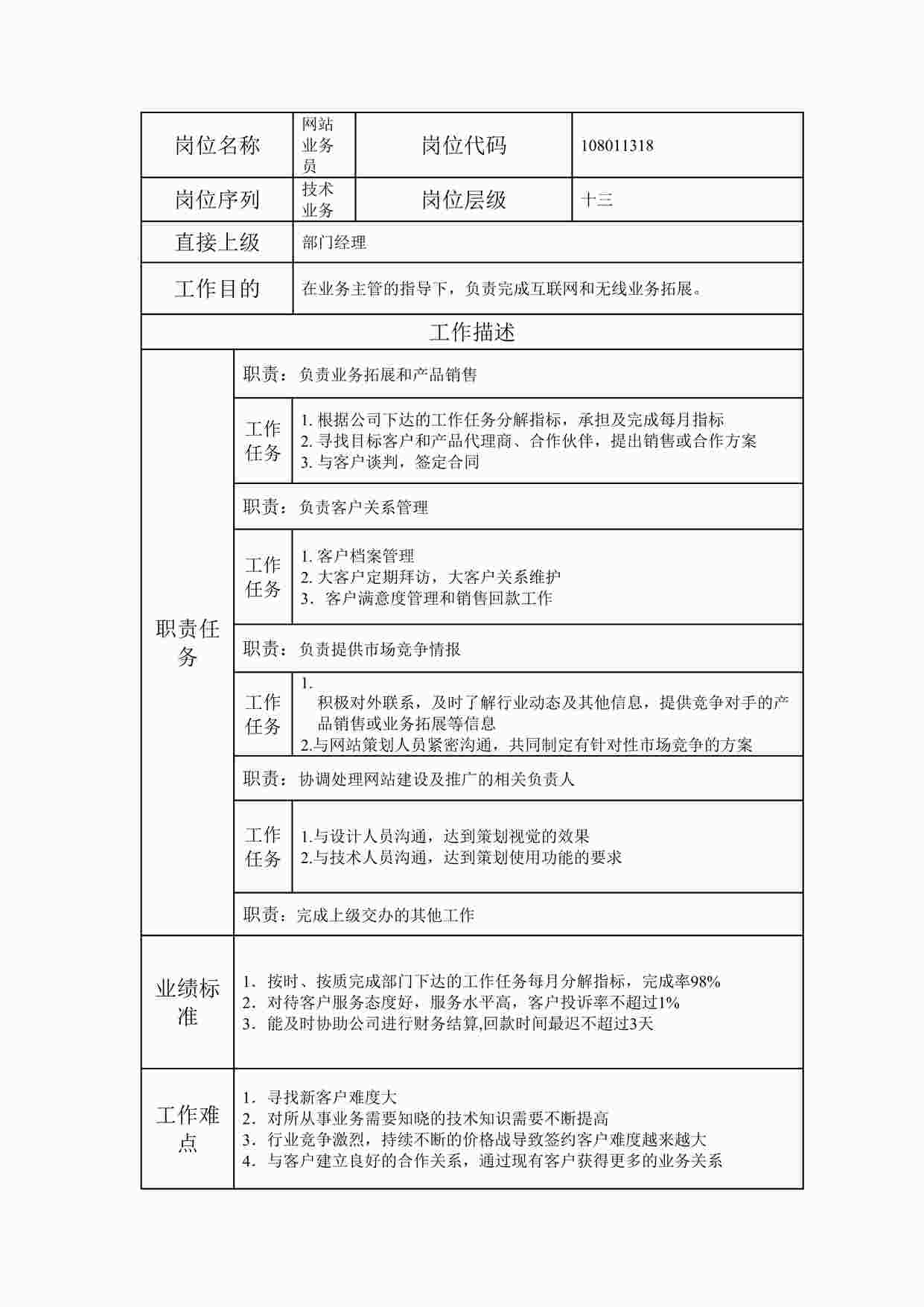 “20xx年某公司网站业务员职位说明书DOC”第1页图片