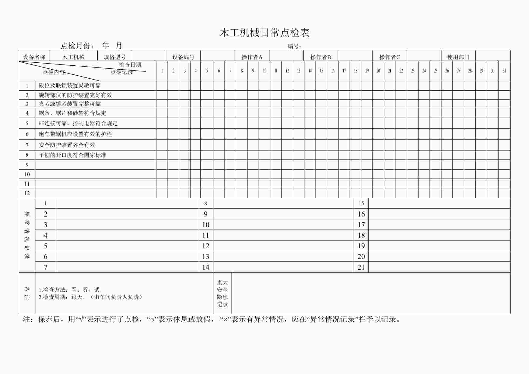 “四川某制造型企业木工机械日常点检表DOC”第1页图片