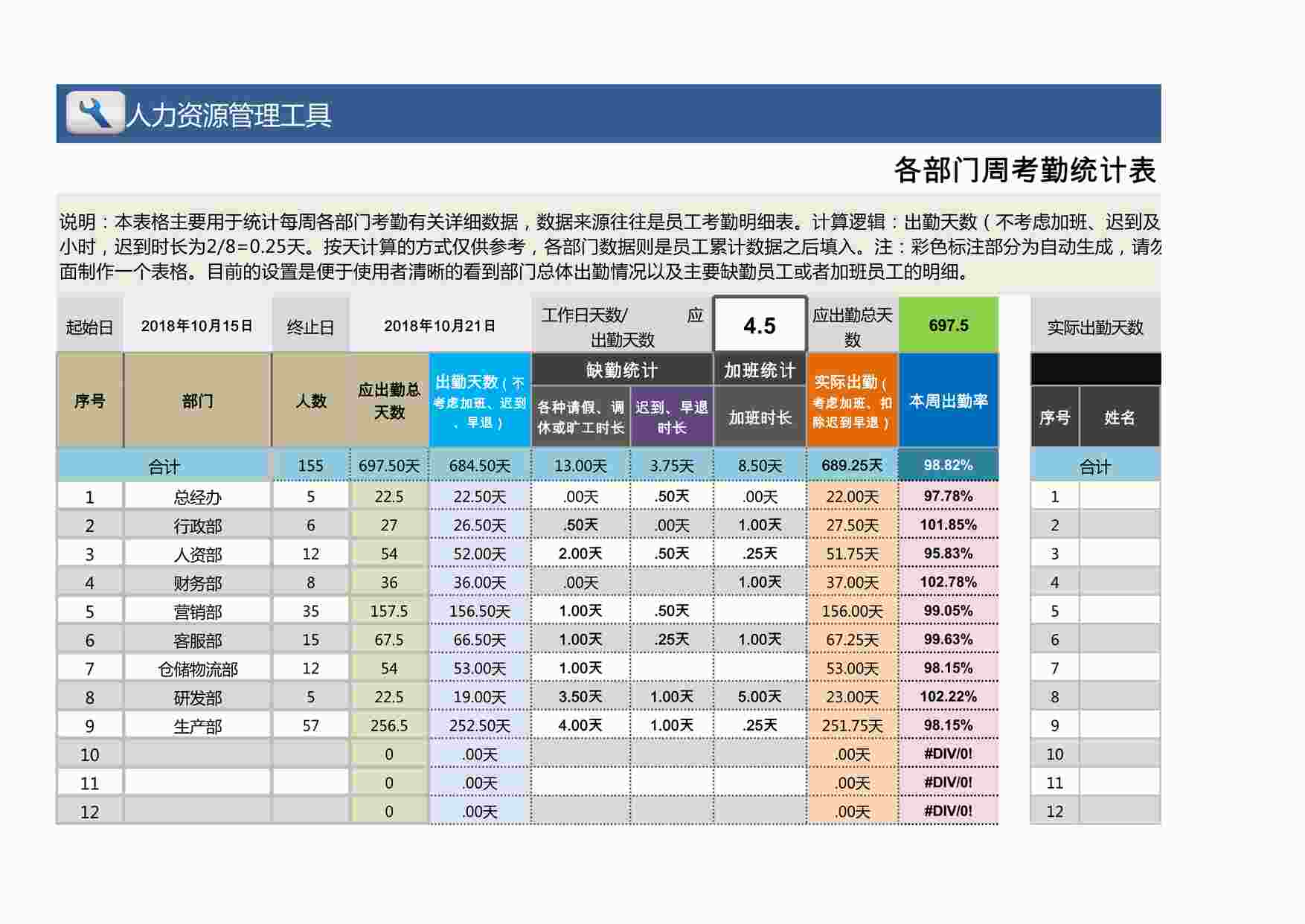 “各部门周考勤统计表（含部门出勤率计算、缺勤员工明细XLSX”第1页图片