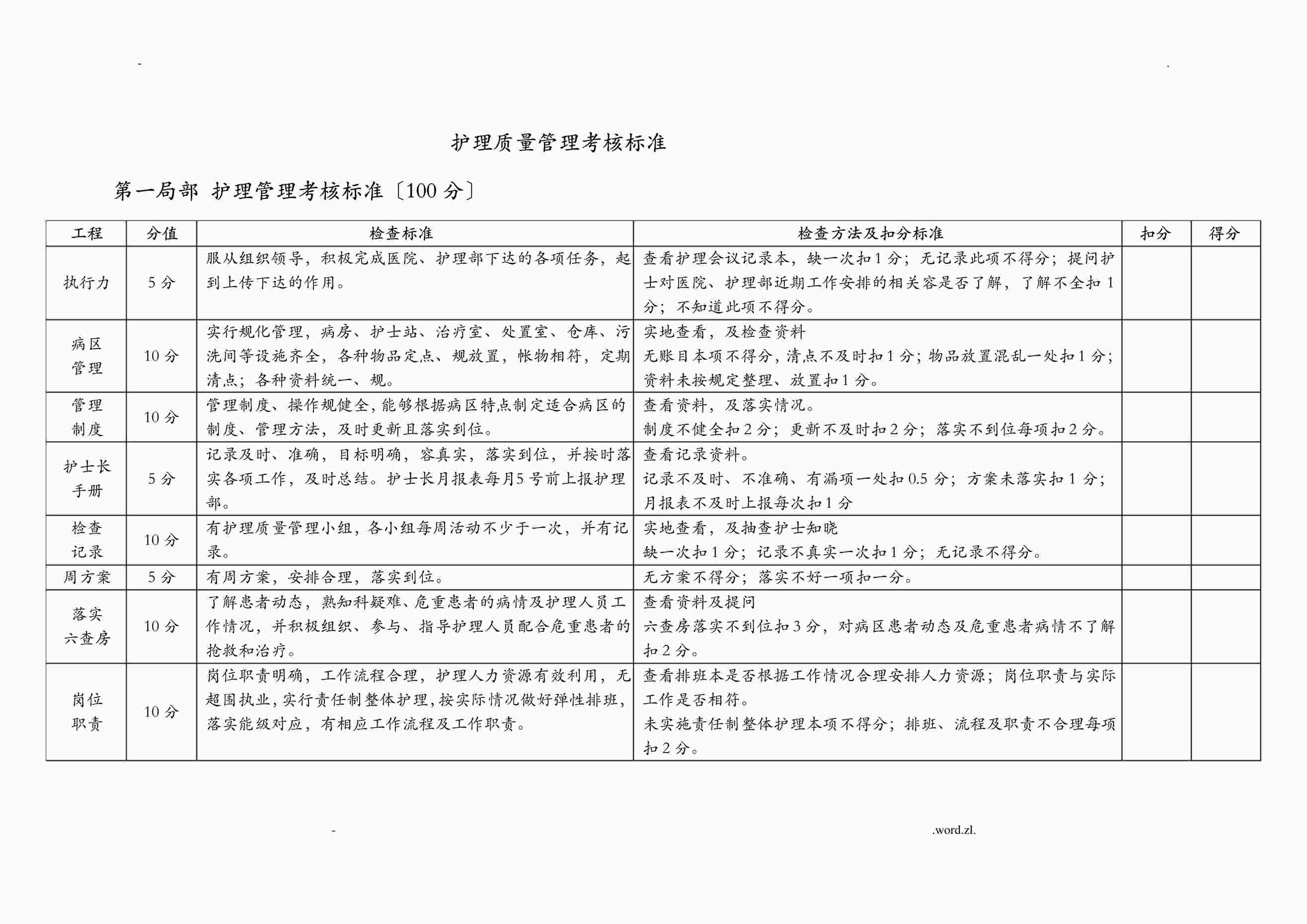 “《护理质量管理考核标准》PDF”第1页图片