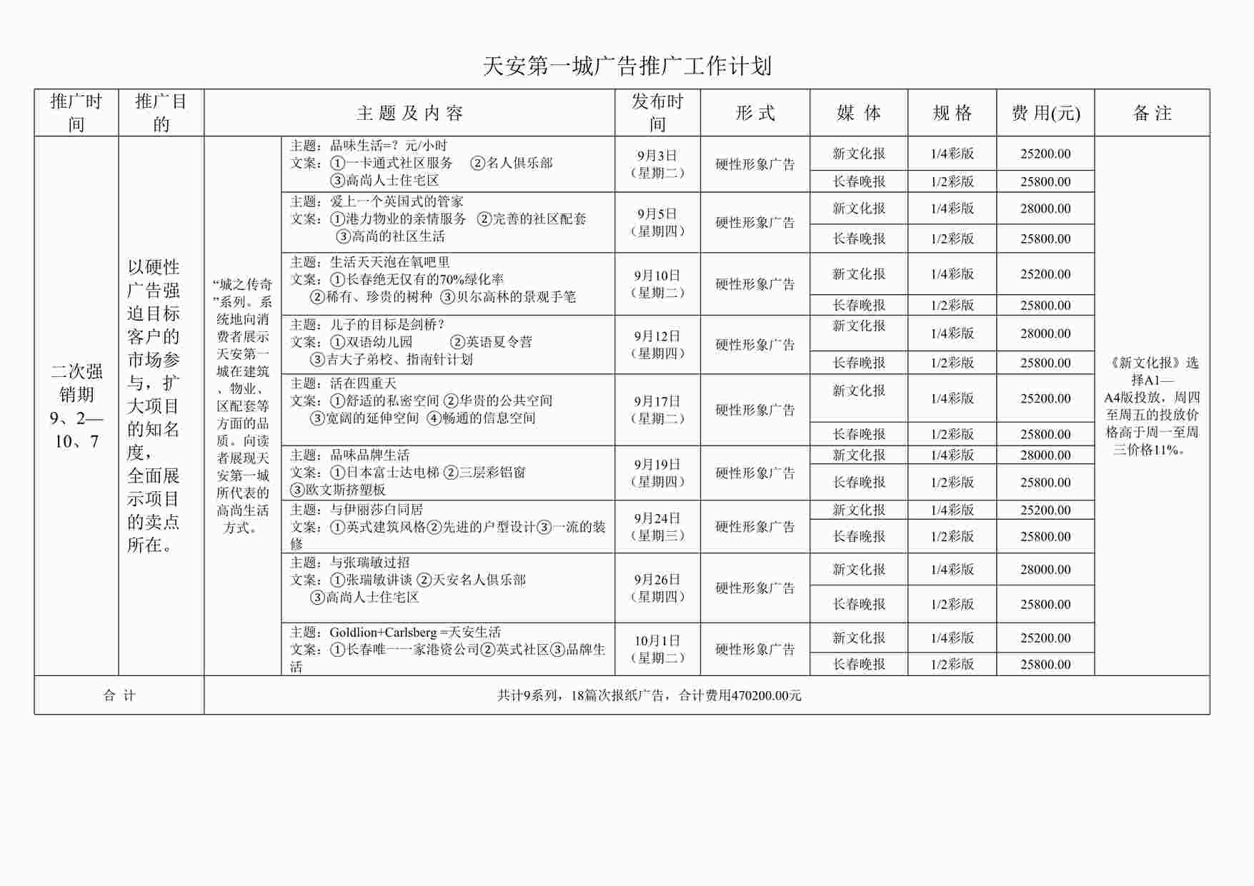 “天安第一城广告推广告工作计划（强销二）DOC”第1页图片