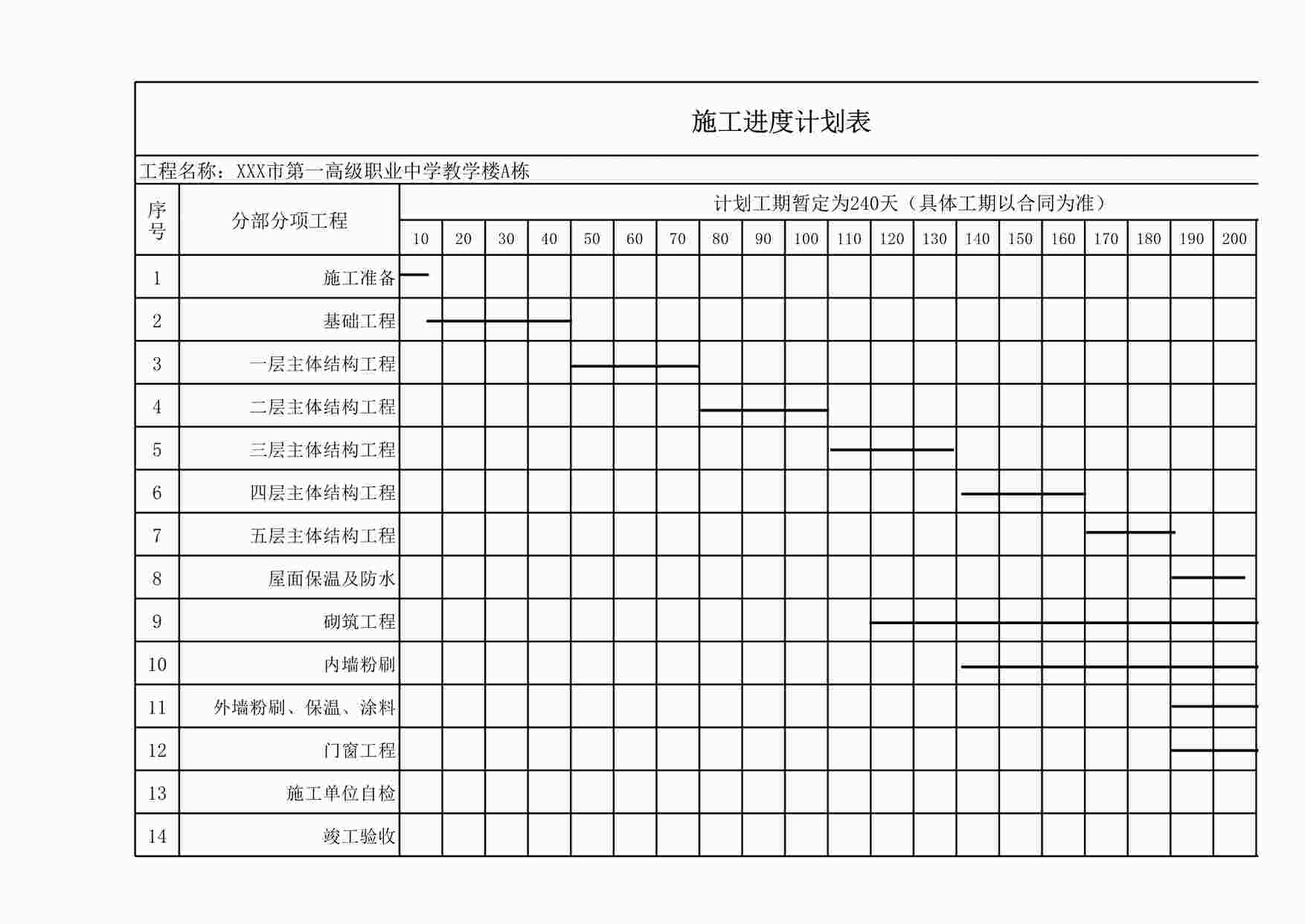 “房屋施工进度计划表excel模板XLS”第1页图片